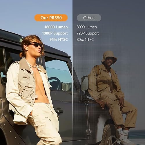 Miniatura 2 de Mini proyector con WiFi y Bluetooth, proyector portátil 4K 1080P, proyector de película al aire libre de 18000 lúmenes, soporte de enfoque eléctrico