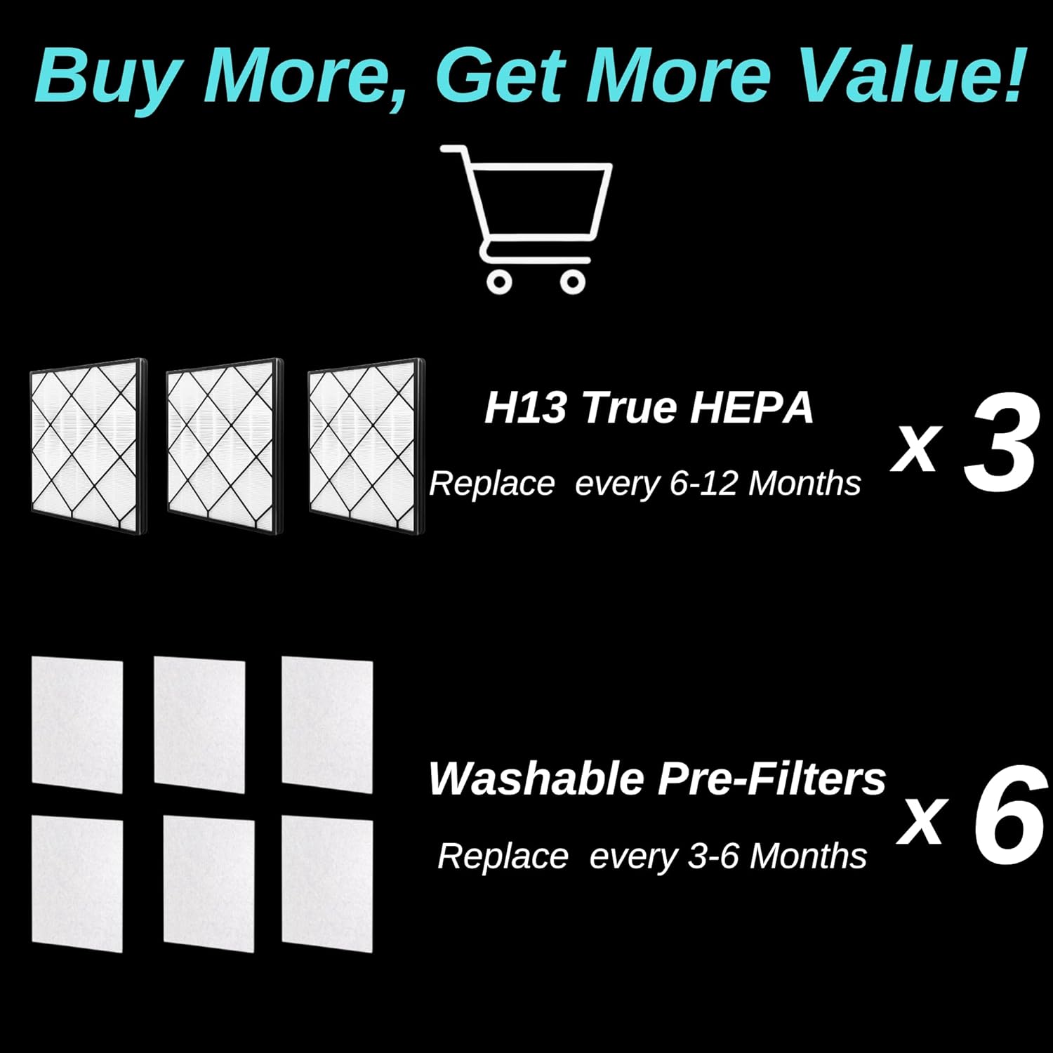3 Pack Replacement Filters + 6 Washable Pre‑Filters for Shark 4‑Fan HE400/HE401/HE402/HE405/UA415 - Image 7