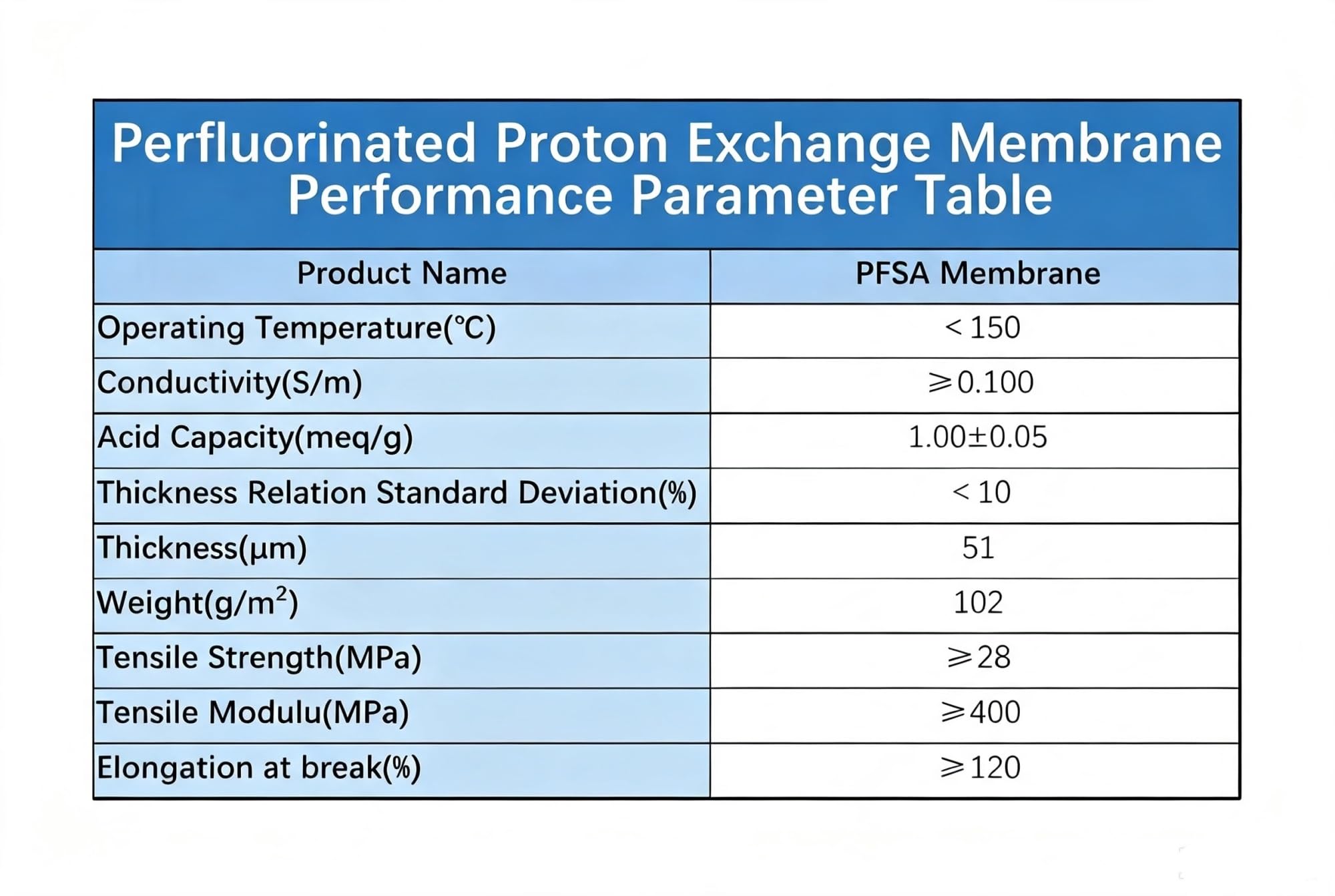PFSA Protonenaustauschmembran, 1 Stk