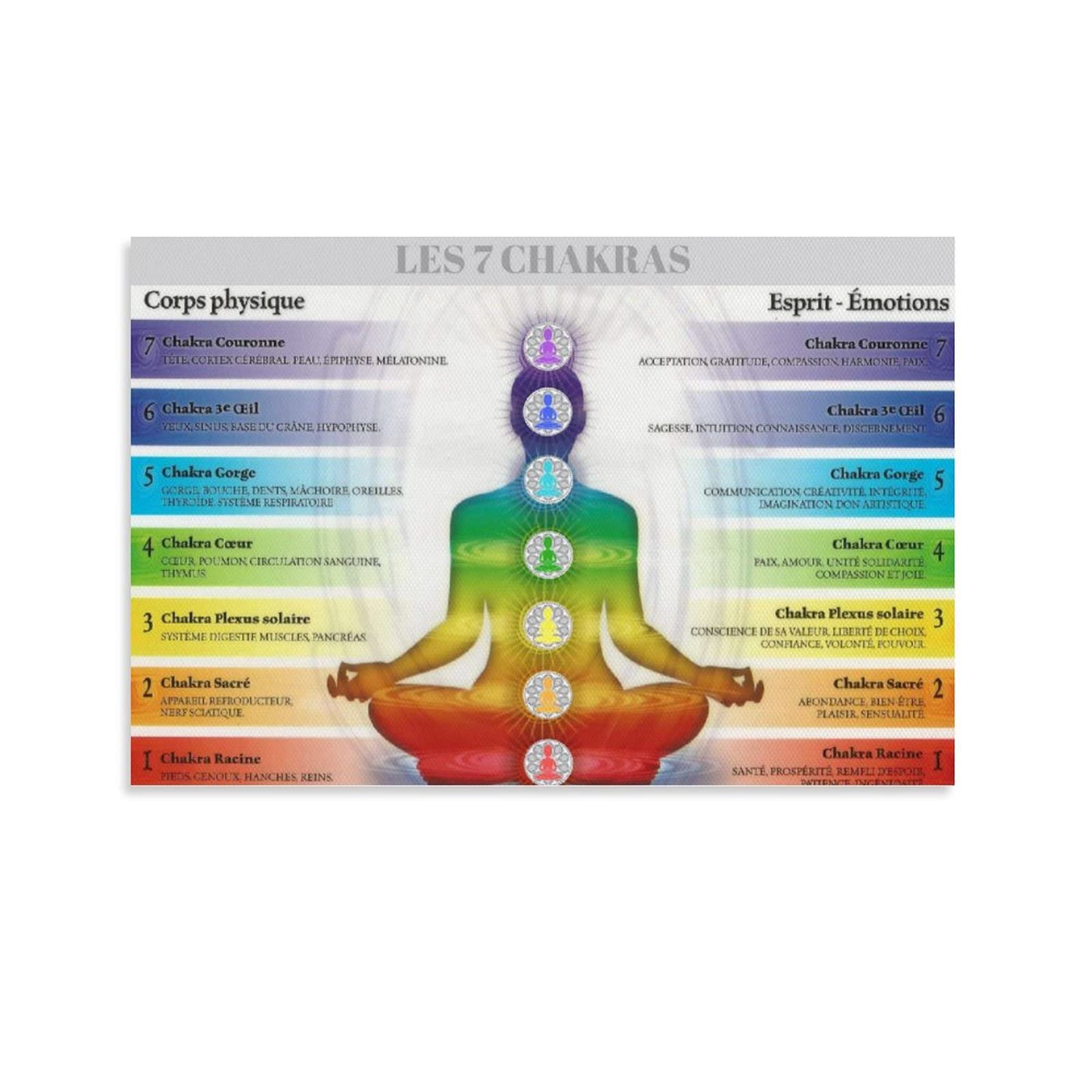 Fanlong - Poster mural décoratif sur toile avec motif chakras et méditation pour salon, chambre à coucher - 50 x 75 cm