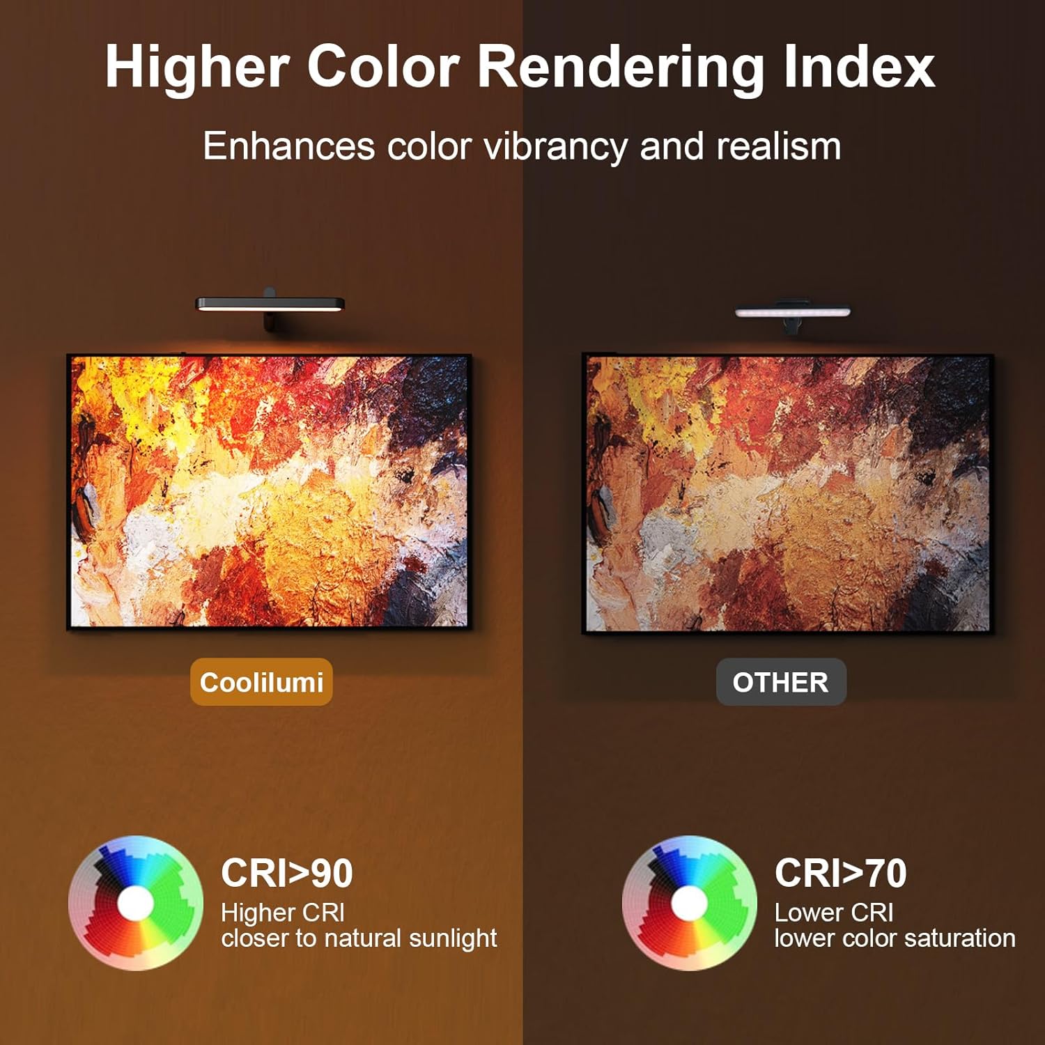 Picture Lights for Wall Battery Operated 4800mAh, 10inch Rechargeable Display Light with Remote/Rotatable, Dimmable/3CCT LED Art Cordless Lamp for Painting/Gallery Artwork/Portraits/Frame/Poster 2Pack