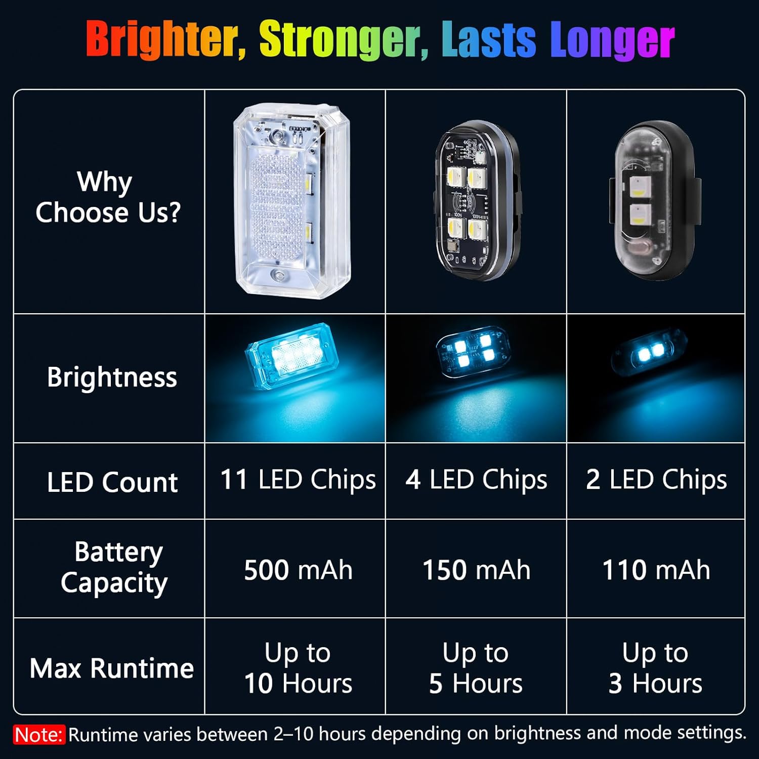 1797 Upgraded 11-LED Wireless Strobe Lights with Remote, Mini RGB Ambient Lighting for Car Exterior & Interior, USB-C 500 mAh Rechargeable Warning Flashing Light for Motorcycle RV Bike Scooter, 6PCS