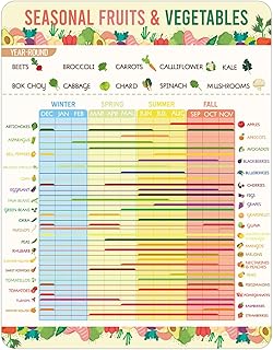 Fruit & Vegetable Seasonal Guide Fridge Magnets, Guide Refrigerator Magnet Seasonal Produce Calendar Magnet Kitchen Seasonality Magnets Chart for Choosing Seasonal Produce