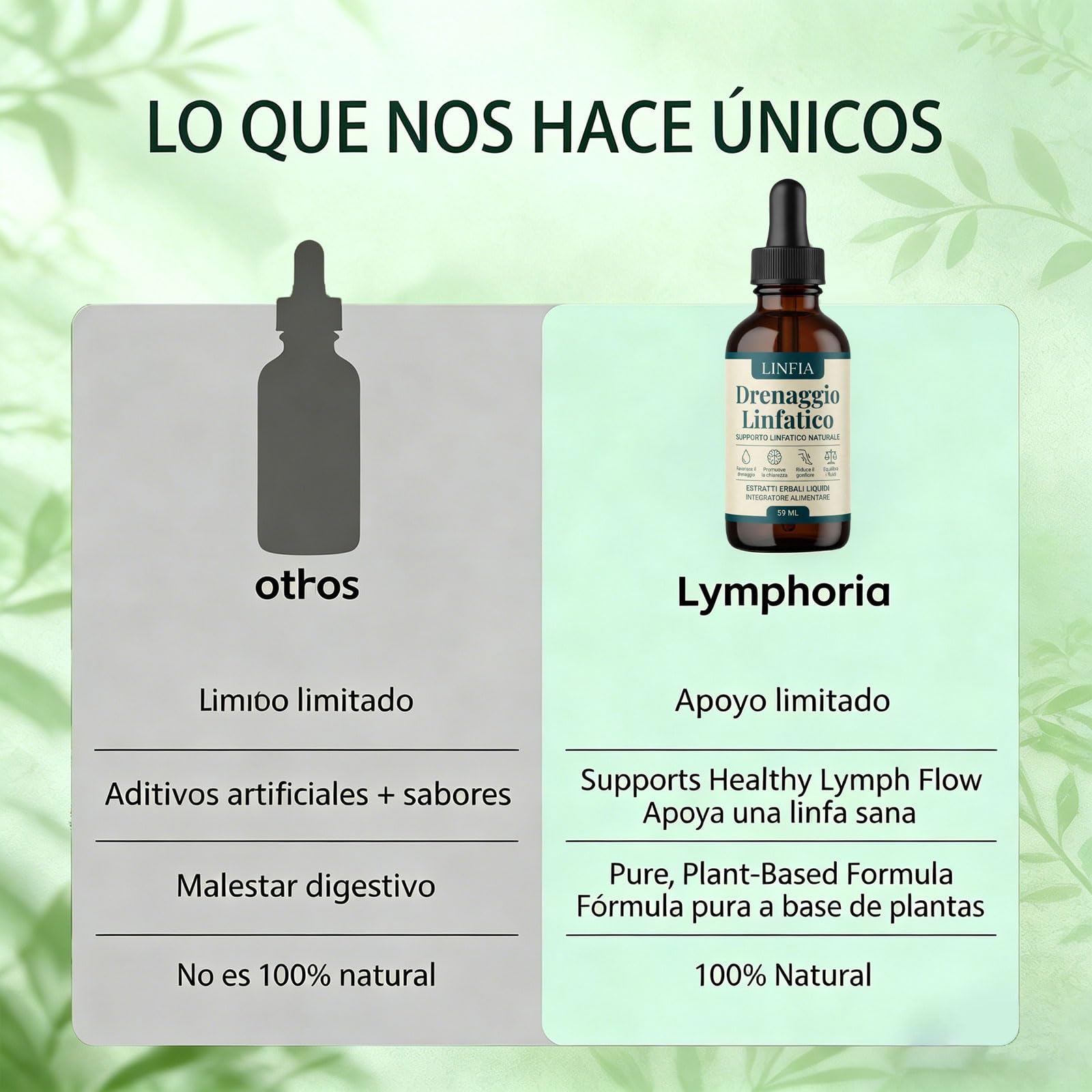 Linfia Drenaje Linfático Gotas, 2026 Nuevas Gotas de Drenaje Linfático para linforia, Naturales a base de hierbas, Senza Glutine, para hombres y mujeres (2)