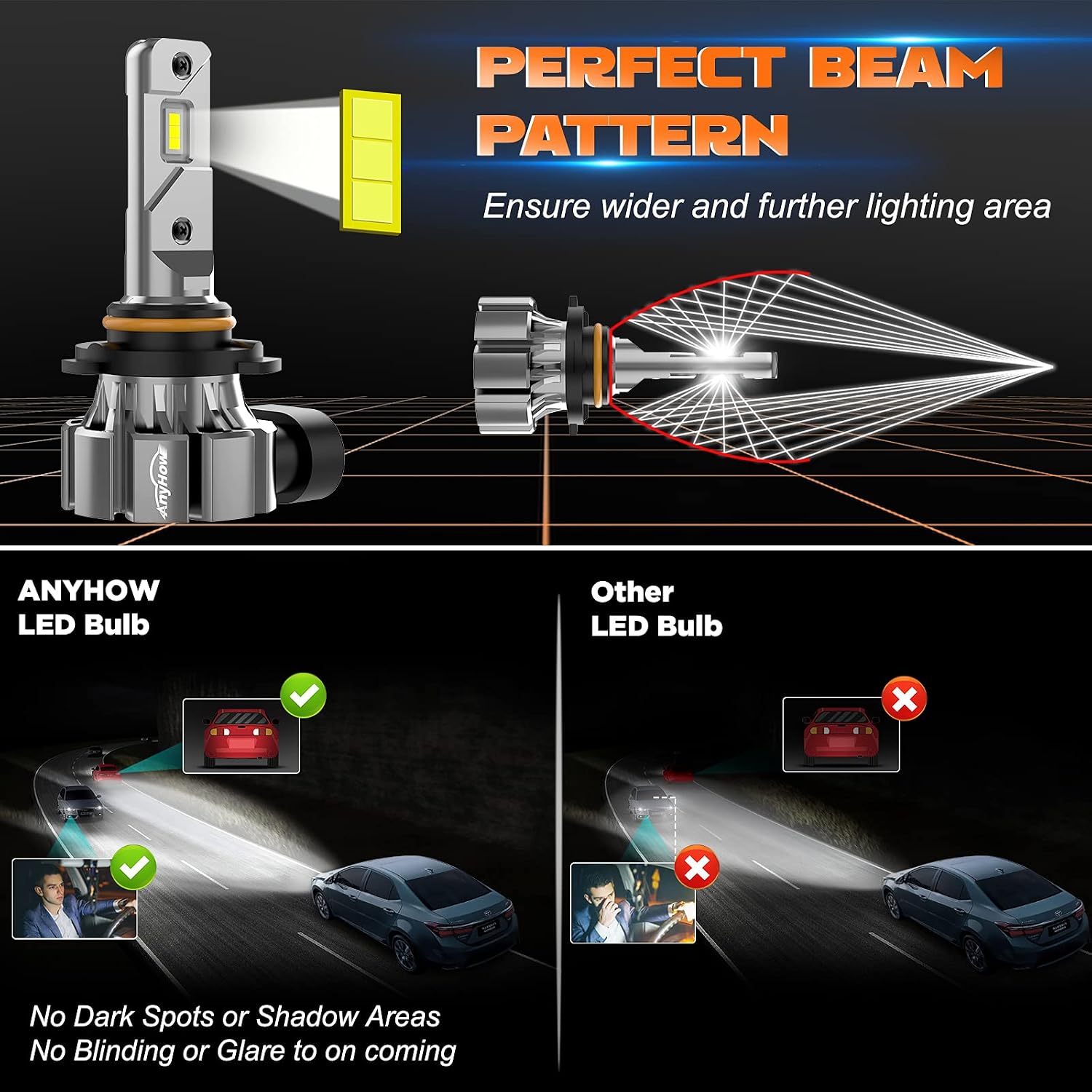 ANYHOW 9006 HB4 LED Headlight Bulbs, 350% Bright Low Beam Fog Light All-in-One Mini LED Headlight Conversion Kit, 6500K Cool White, Pack of 2