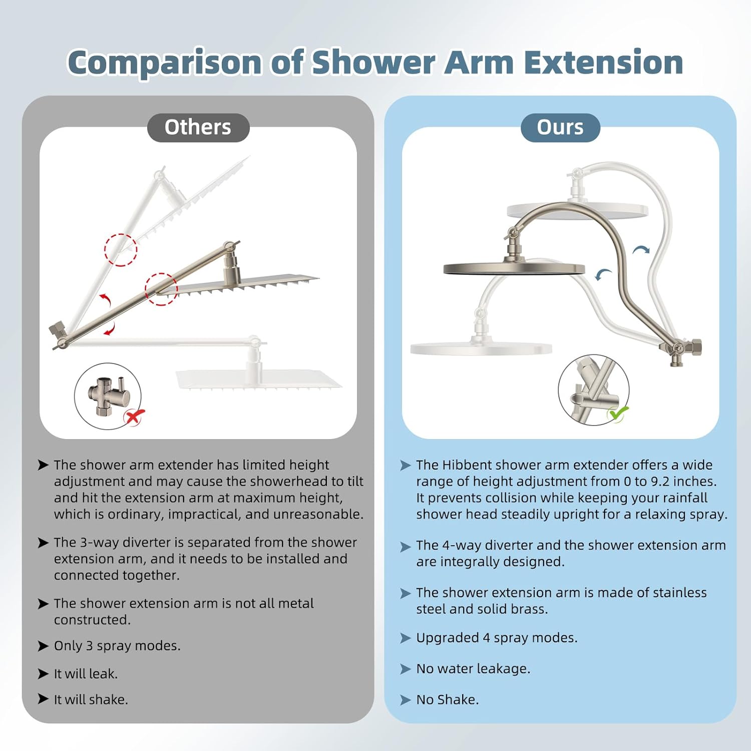 Hibbent cUPC Certified Self-cleaning Shower Head Combo, High Pressure 10'' Rain Showerhead with 3-Spray Handheld, All Metal Arm with Easy Reach 4-way Diverter, 71" Hose & Holder, Brushed Nickel
