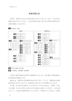 倒産法講義 | 野村剛司, 森智幸 |本 | 通販 | Amazon