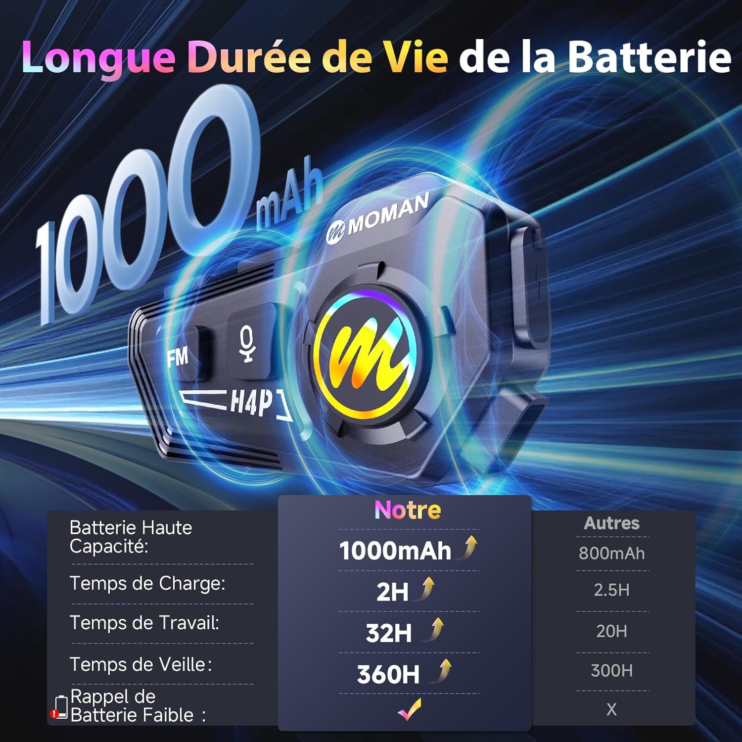 Moman Motorrad Helm Headset BT5.1 avec Haut-parleurs Hi-FI, Double réduction du Bruit, RVB, FM, Mains Libres, Commande vocale AI, pour conducteur Unique, Étanche IPX6