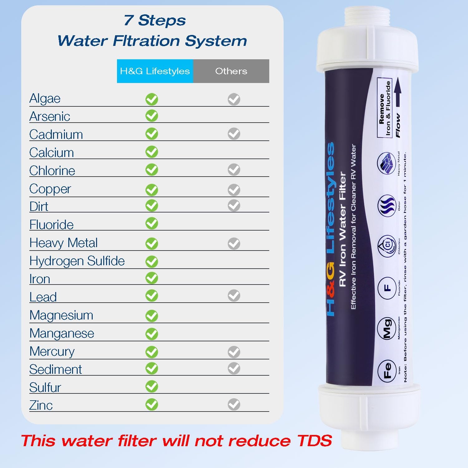 H&G lifestyles RV Iron Water Filter,Iron Filter for Garden Hose,with Standard 3/4" GHT Garden Hose,Reduce Iron Manganse Chlorine, Improve Water Taste for Fresh Drinking Water, Ideal for RV Campers