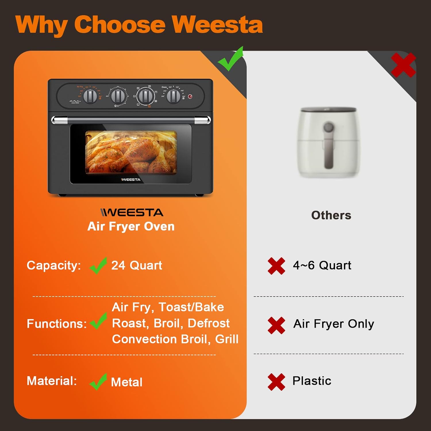 Buy WEESTA Air Fryer Toaster Oven Combo, 24 QT Large Air Fryer, 7in1