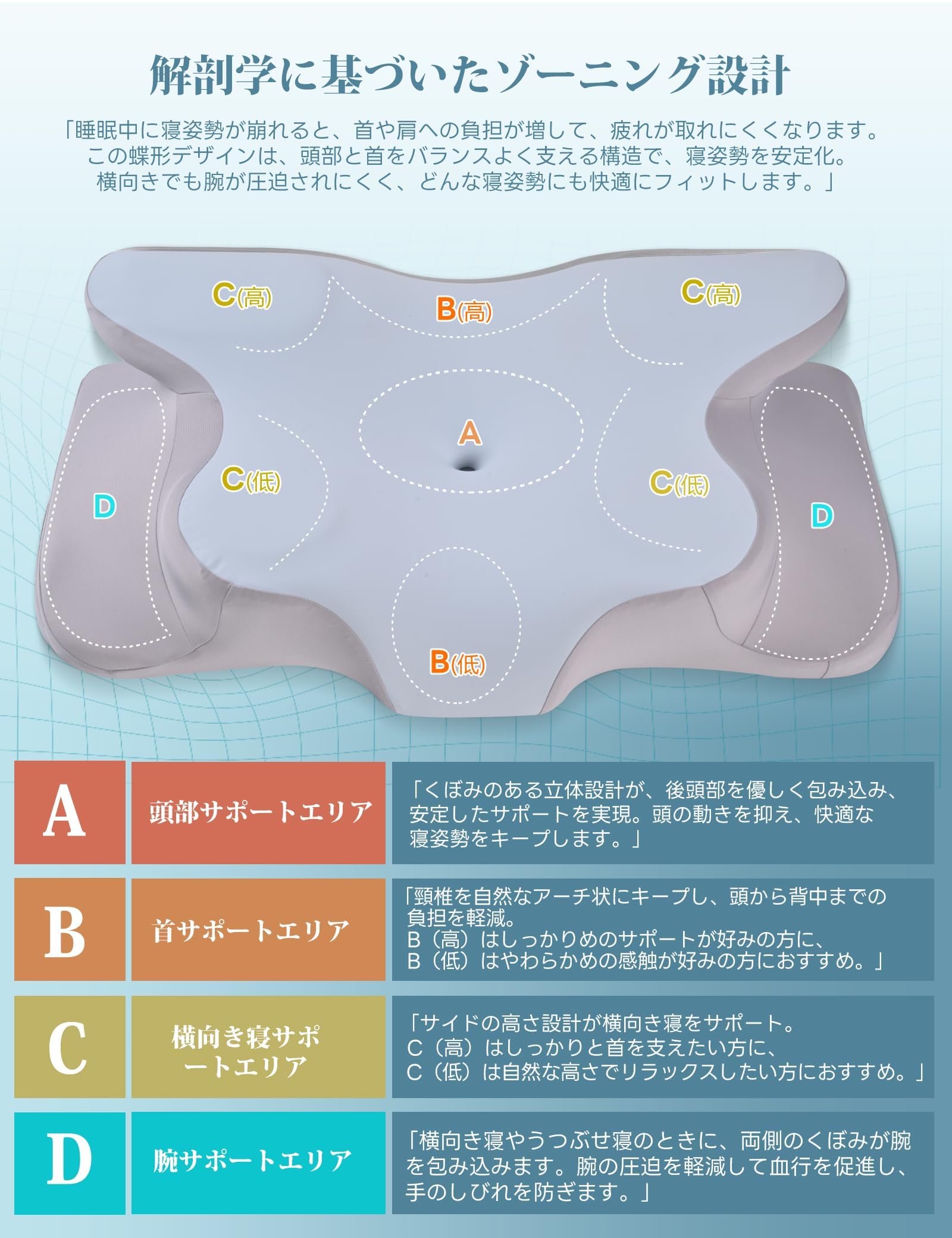 Amazon｜【看護師監修】枕 低反発 美容 首が痛くならない まくら