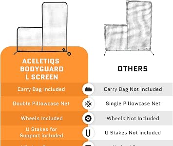 ACELETIQS L Screen Baseball Pitching Net for Batting Cage | Pitching Screen Baseball Net with Wheels 6 feet by 6 feet Body Protector for Back Drive Lines Beisbol