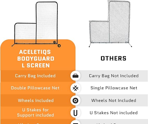 ACELETIQS L Screen Baseball Pitching Net for Batting Cage | Pitching Screen Baseball Net with Wheels 6 feet by 6 feet Body Protector for Back Drive Lines Beisbol