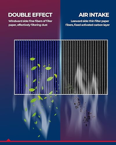 Miniatura 3 de KAX Filtro de aire de cabina premium, CF10728 (GCF039) Reemplazo para Hyundai Accent, Elantra, Elantra GT/Coupe, Kia Forte, Forte Koup, filtro de