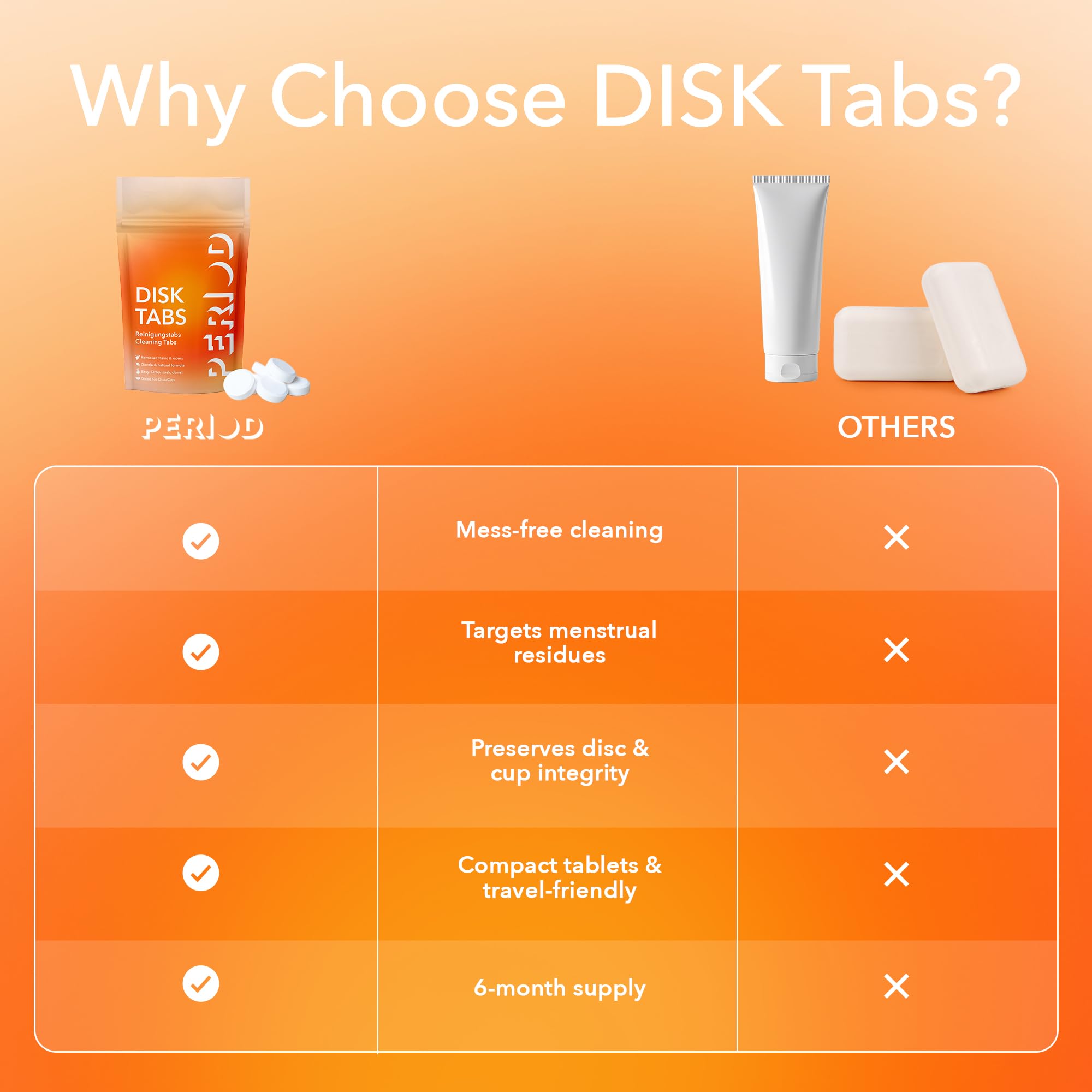 PERIOD Disk Tabs – Pulizia naturale per tazze mestruali e dischi mestruali – Rimuove macchie e odori ostinati senza danneggiare dischi e tazze – 6 mesi scorte