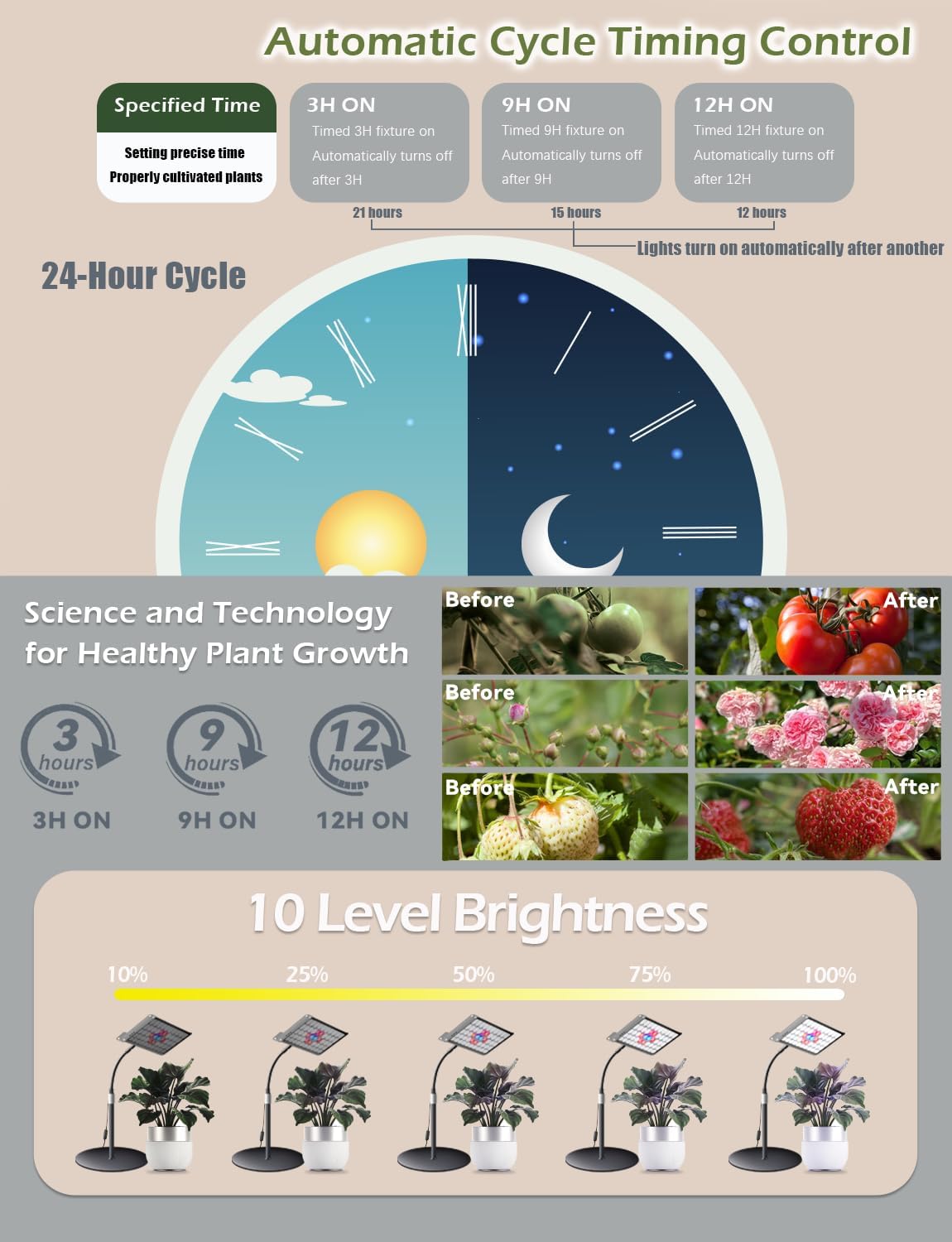 ANCIENTPWR Industrial-Grade Plant Grow Light, Full Spectrum for Indoor Plants with Auto Timer (3/9/12H), 10-Level Dimming, 75.5" Adjustable Height, Flexible Gooseneck & 4.1lb Heavy Base