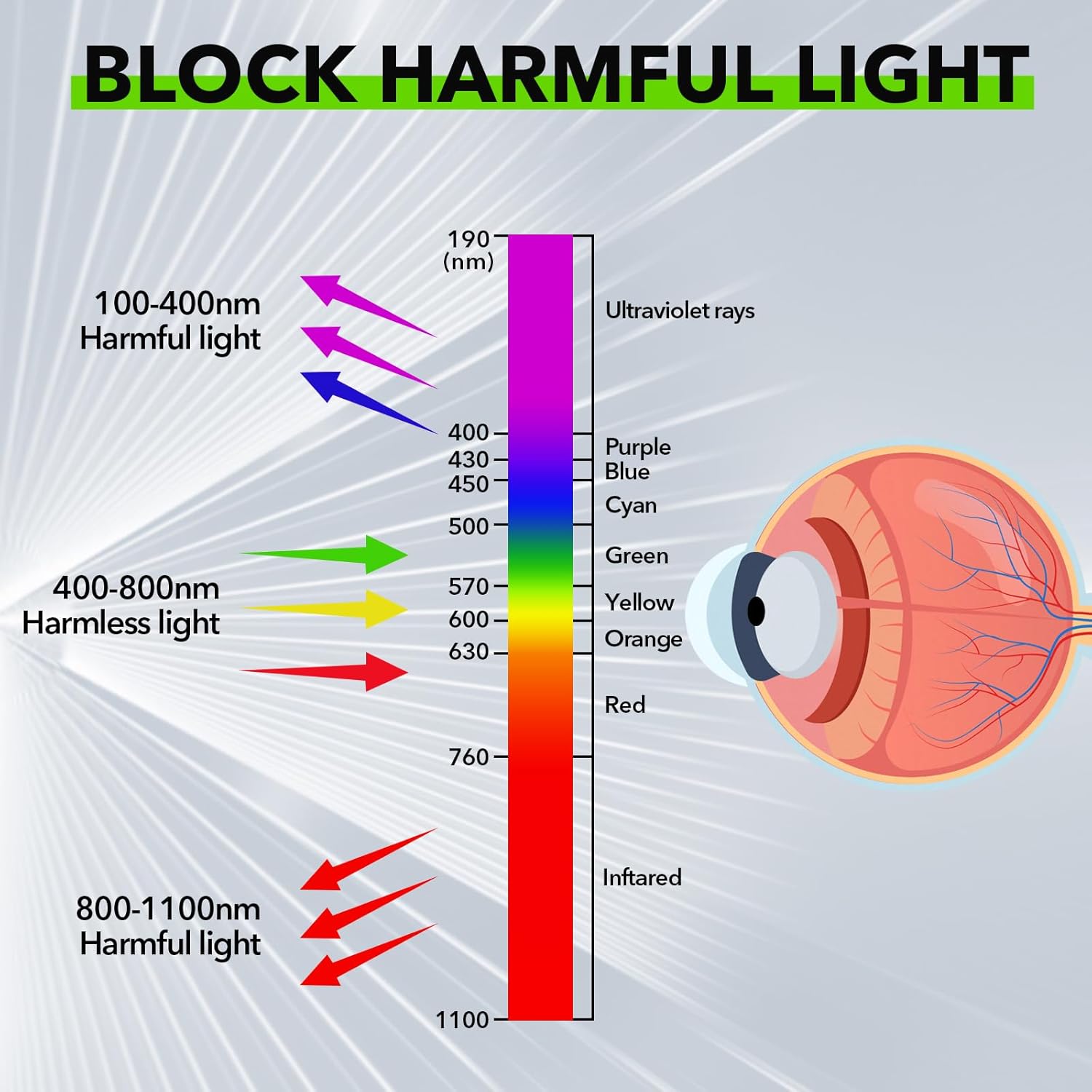 TRQWH Laser Safety Glasses OD7+ 800nm-1100nm Professional Laser Glasses Eye Protection Goggles with CE FDA for Laser Welding/Laser Cutting/Laser Cleaning/Laser Marking - Image 4