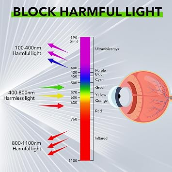 TRQWH IPL Laser Safety Glasses OD7+ 800nm-1100nm Professional Laser Glasses Eye Protection Goggles with CE FDA for Laser Welding/Laser Cutting/Laser Cleaning/Laser Marking