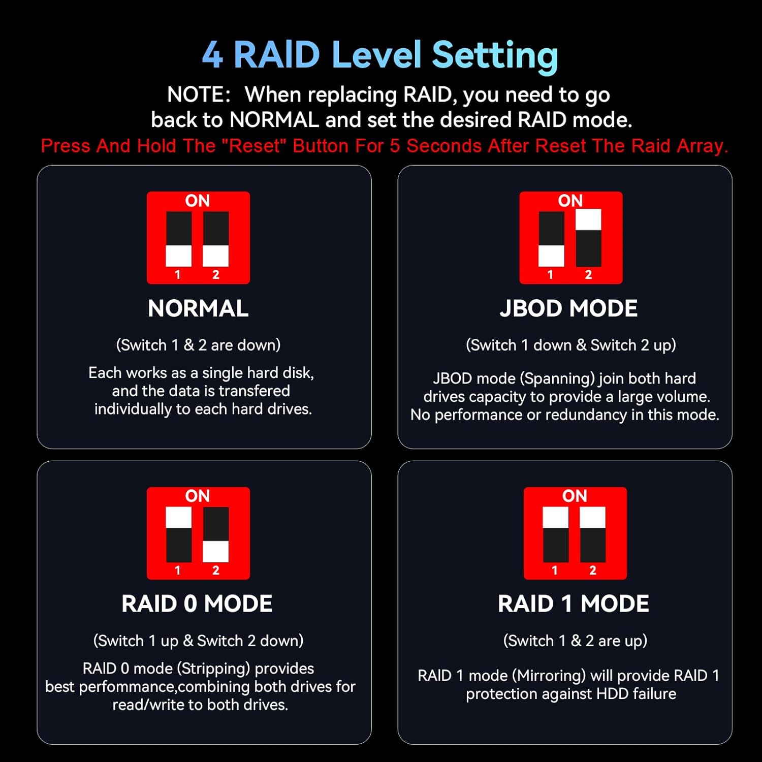 Diagram showing DIP switch settings for Normal, JBOD, RAID 0, and RAID 1 modes.