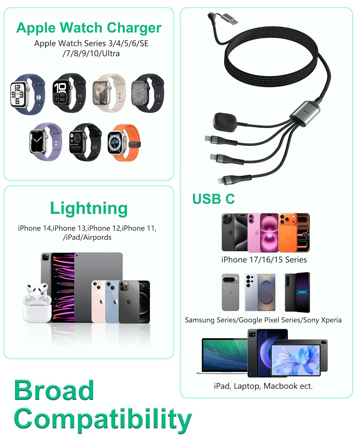 100W 2 USB C Multi Charging Cable for Apple Watch 10FT, USB C Fast Charging Cord with Dual USB-C (100W/10W), Lightning and Magnetic Apple Watch Charger, Braided for iPhone 17-14, iPad, Galaxy