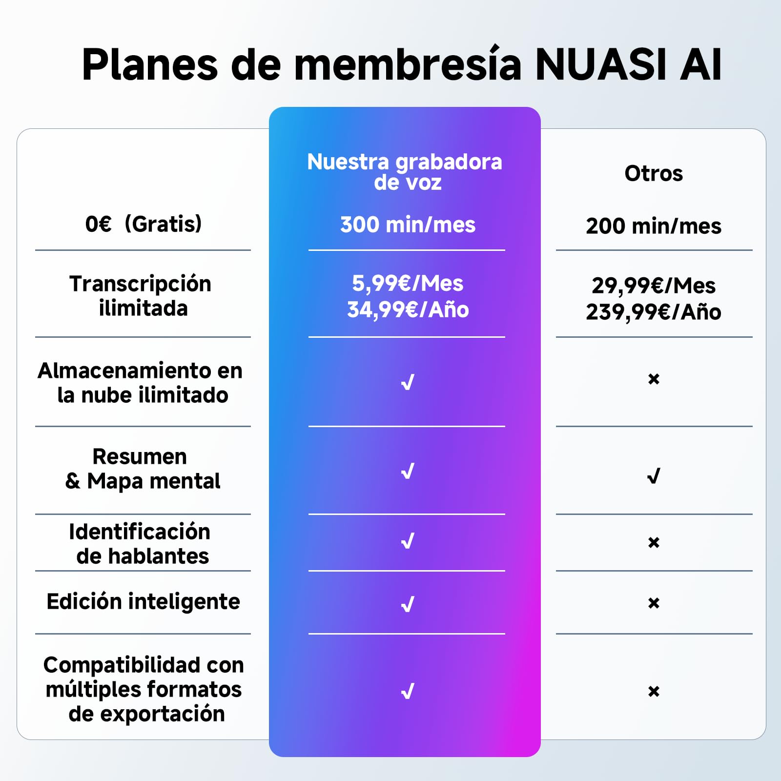 Grabadora de Voz IA, Transcribe y Resume con tecnología de IA, Negro