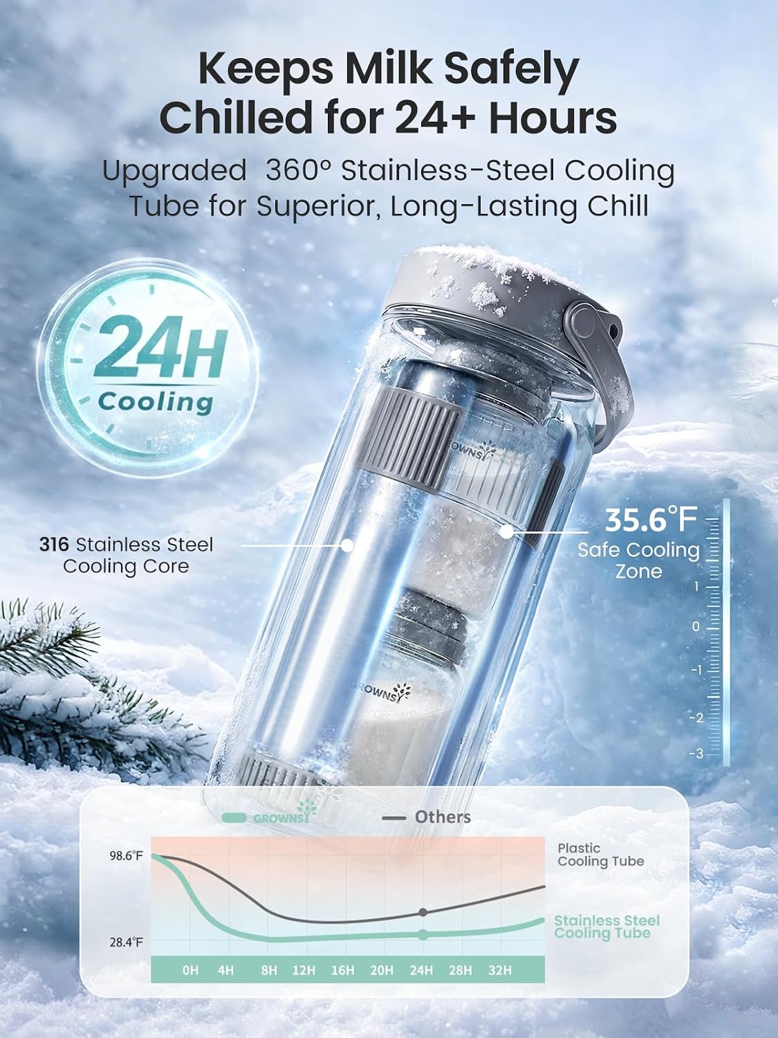 Grownsy 22oz Portable Breast Milk Cooler, 360° Stainless Steel Chiller Keeps Breastmilk Fresh for 24H, No Ice Crystals,Milk Cooler with 2 Baby Bottles for Work & Travel, Baby Breastfeeding Essential