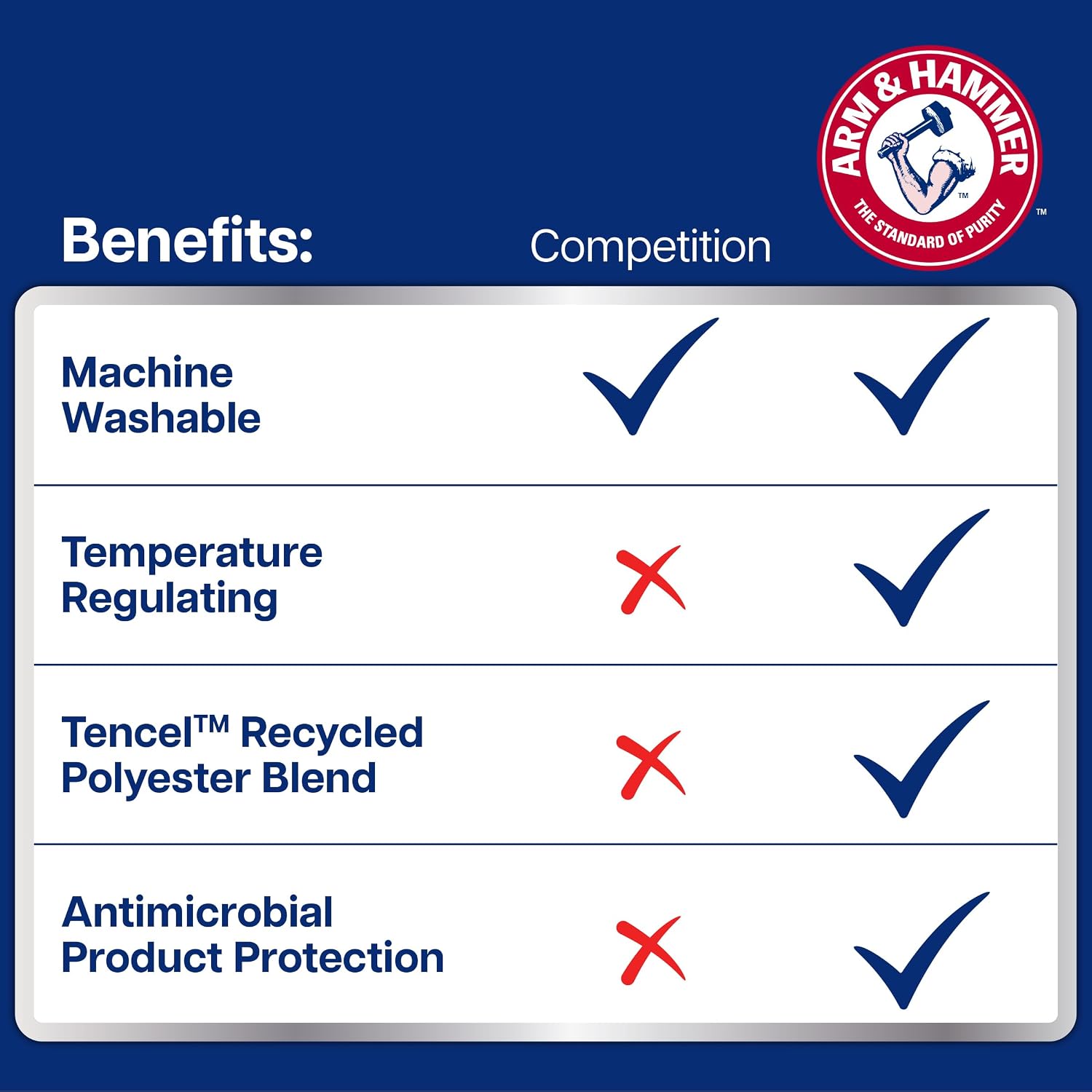 Arm & Hammer Eco Performance Zippered Pillow Protector with Tencel, 2-Pack, King