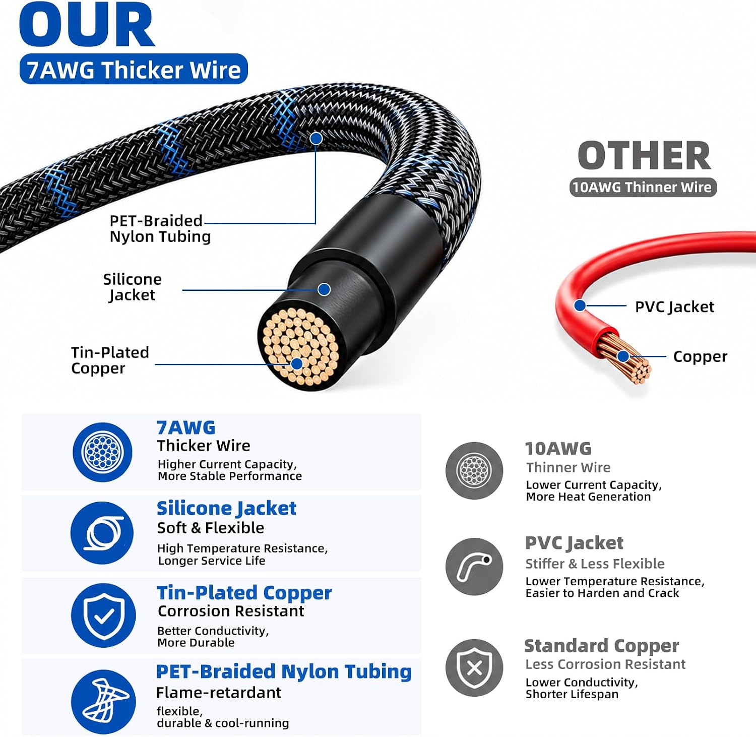 50A Battery Quick Connect/Disconnect, 7AWG 600V Battery Cables - 2 Pack