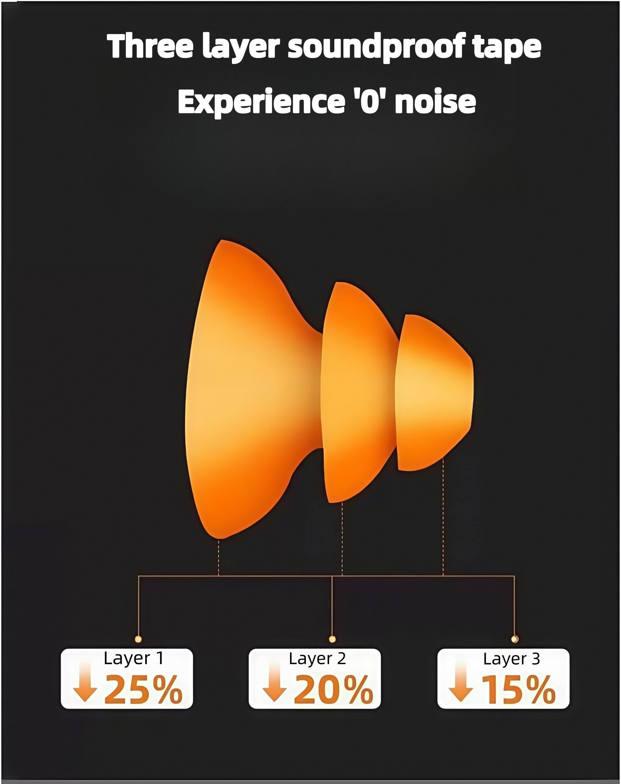 Tapones para los oídos con bandas para disparar 29dB NRR – Tapones de silicona reutilizables con cancelación de ruido para dormir, conciertos, trabajo y deportes – Paquete de 3 ligeros (naranja/azul