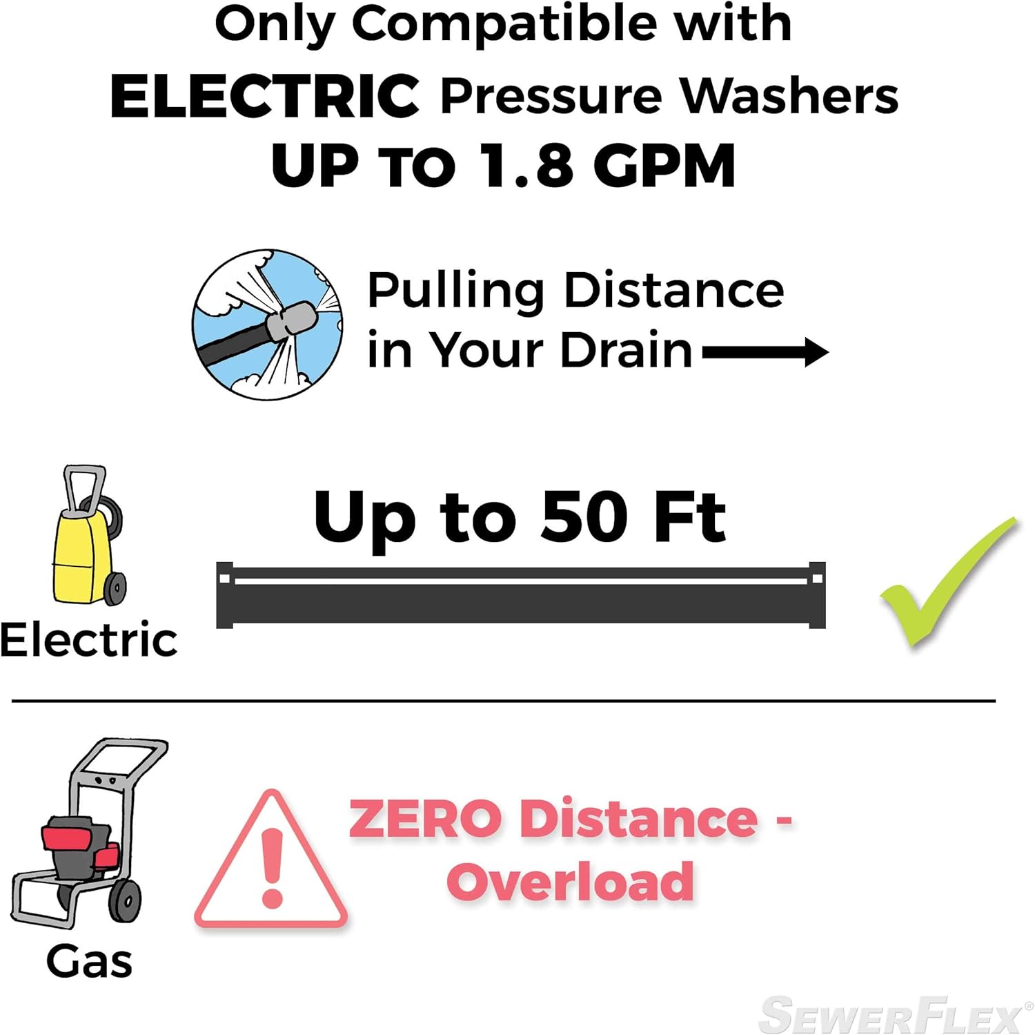 Promo 40% OFF SewerFlex Sewer Jetter - 50 FT Drain Cleaner for Your Electric Pressure Washer up to 1.8 GPM (ONLY for Trigger Guns That Have a Metal Spray Lance) - Custom Nozzle - Complete and Ready to Use Weekly Top Sale SewerFlex Sewer Jetter - 50 FT Drain Cleaner for Your Electric Pressure Washer up to 1.8 GPM (ONLY for Trigger Guns That Have a Metal Spray Lance) - Custom Nozzle - Complete and Ready to Use