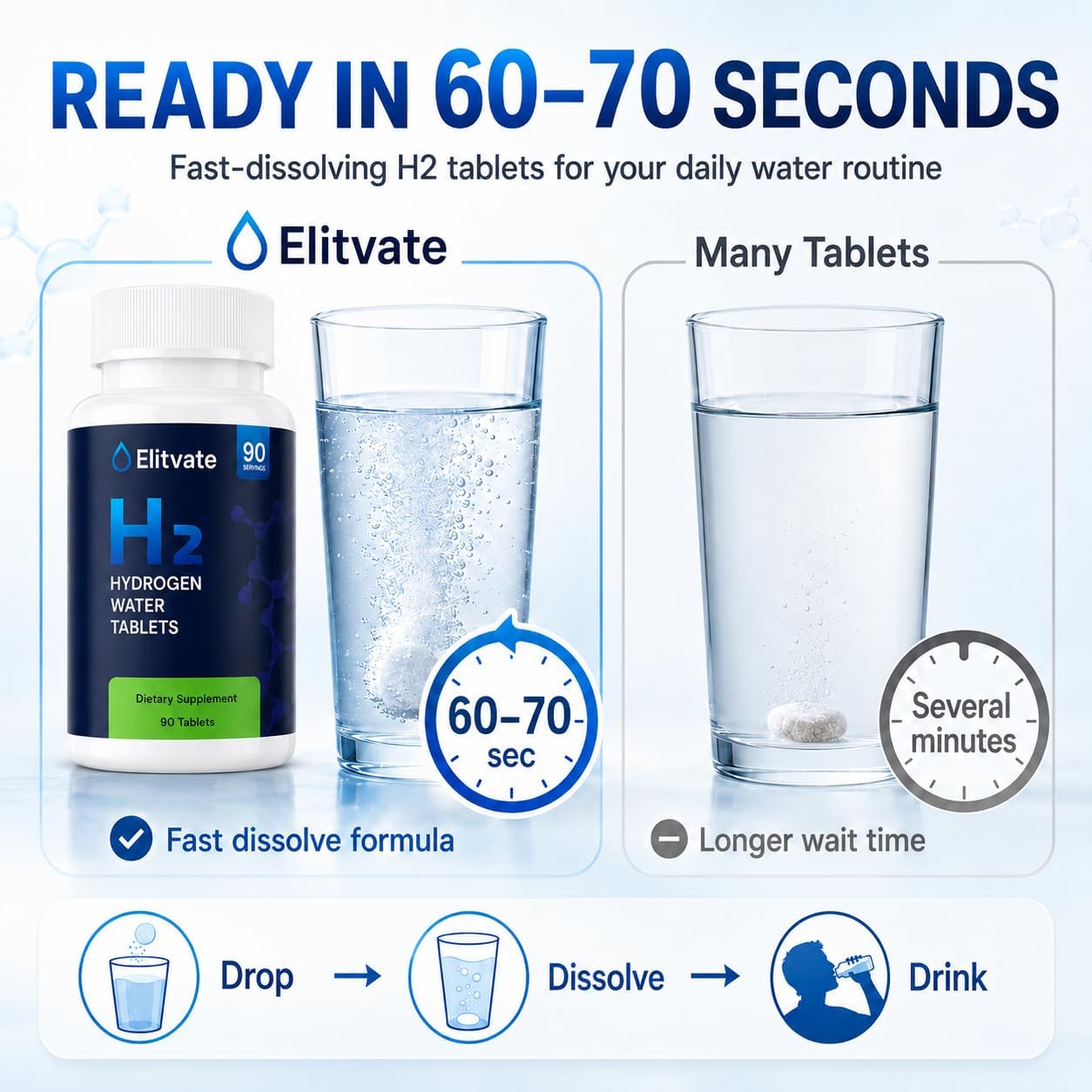 Hydrogen Water Tablets with Magnesium, Molecular Hydrogen H2 Tablets for Drinking Water, Fast Dissolving, Light Citrus Flavor, 12 PPM Hydrogen Rich Water, 90 Count