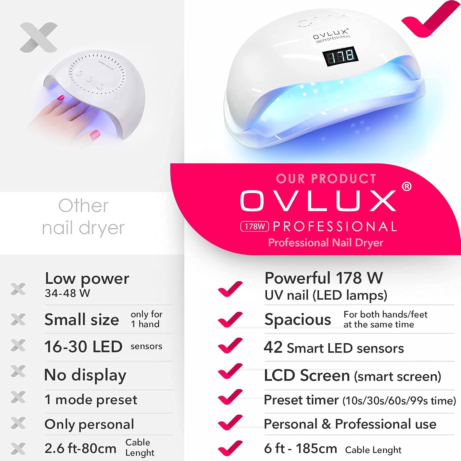UV LED Nail Lamp 178W, Professional Nail Dryer Machine, Best Gel UV LED Nail Lamp for Fingernail & Toenail Gel Based Polishes – Nail Curing Light with 42pcs LEDs, 4 Timer Settings by OVLUX : Beauty & Personal Care