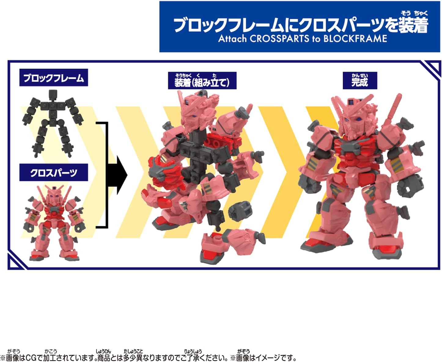 Diagram showing the assembly process from BLOCKFRAME and CROSSPARTS to the completed figure.
