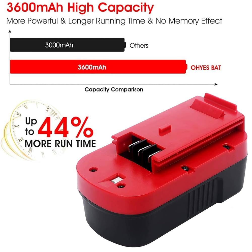2-Pack [Upgraded to 3600mAh] HPB18 Replacement for Black and