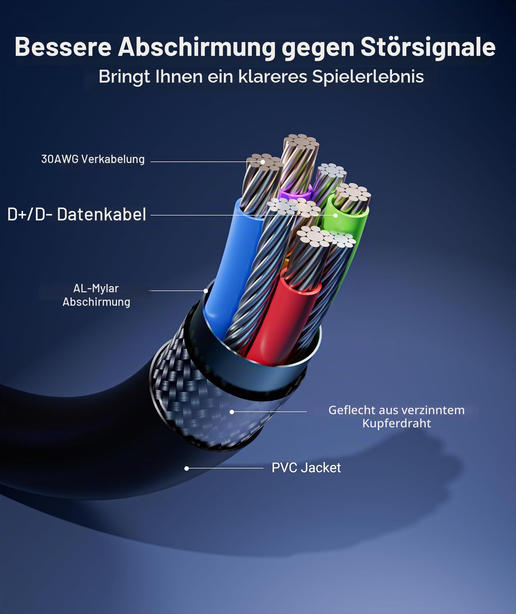 Syntech Link Kabel 6M, Kompatibel mit Oculus Meta Quest 3/3S, Quest2/1/Pro und Pico 4, PC Steam VR Zubehör, High Speed Datenübertragung, USB 3.0 zu USB C Kabel für VR und Gaming PC, Schwarz