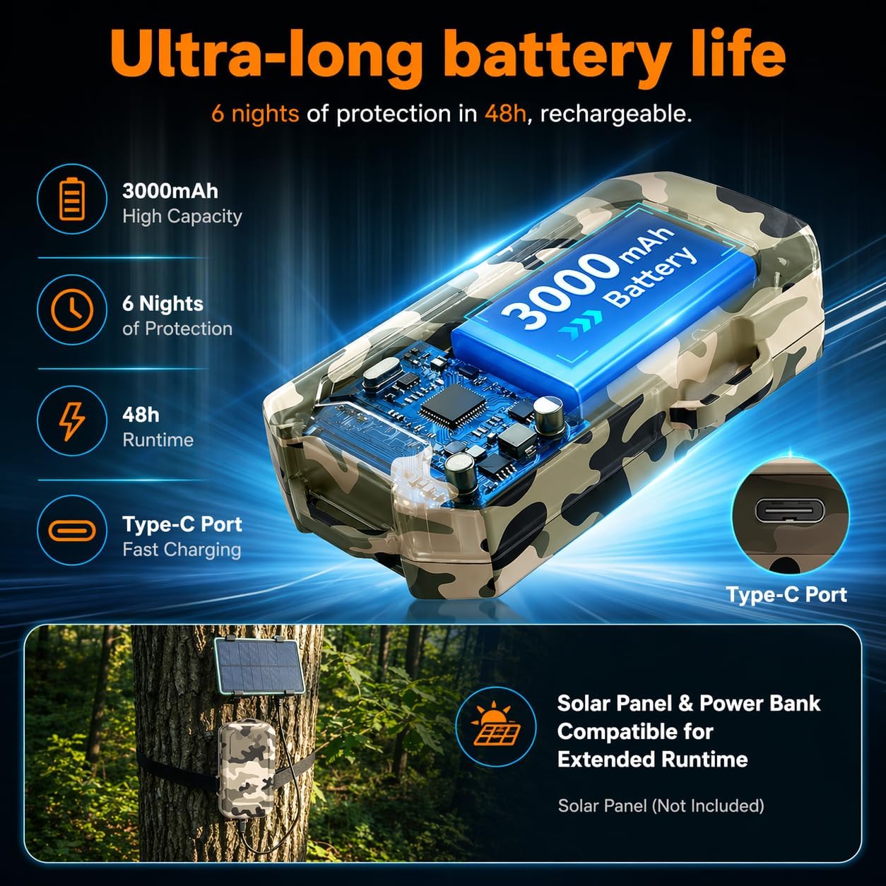 LETWESAF Wireless Radar Motion Detector Sensor – Add-On Accessory Only, No Receiver – Weatherproof, Rechargeable Hidden Design Outdoor Security for Camping Home Driveway (Woodland camo)