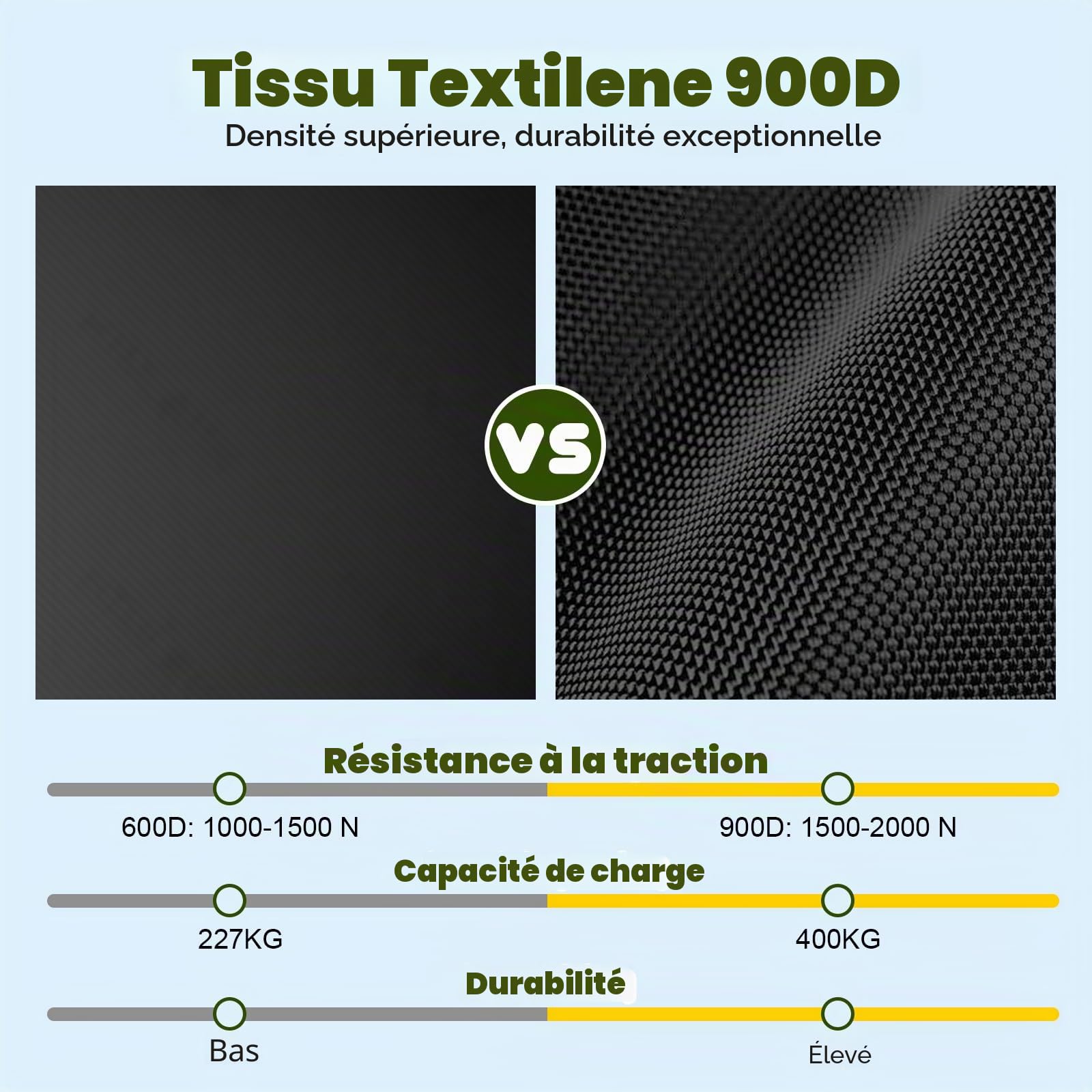 Balancoire Nid D'Oiseau 400 Kg,110cm,Textilène 900D,Réglables 100-180cm