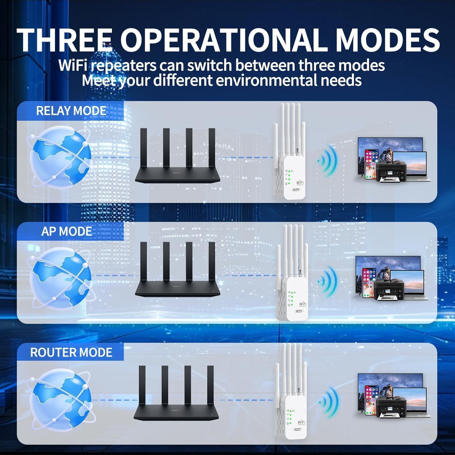 Repetidor WiFi Más Vendido,Amplificador Señal WiFi Potente,6 Antenas Y 2 Puertos LAN,WiFi Extender,Extensor WiFi para El Hogar Y La Oficina, Fácil De Instalar
