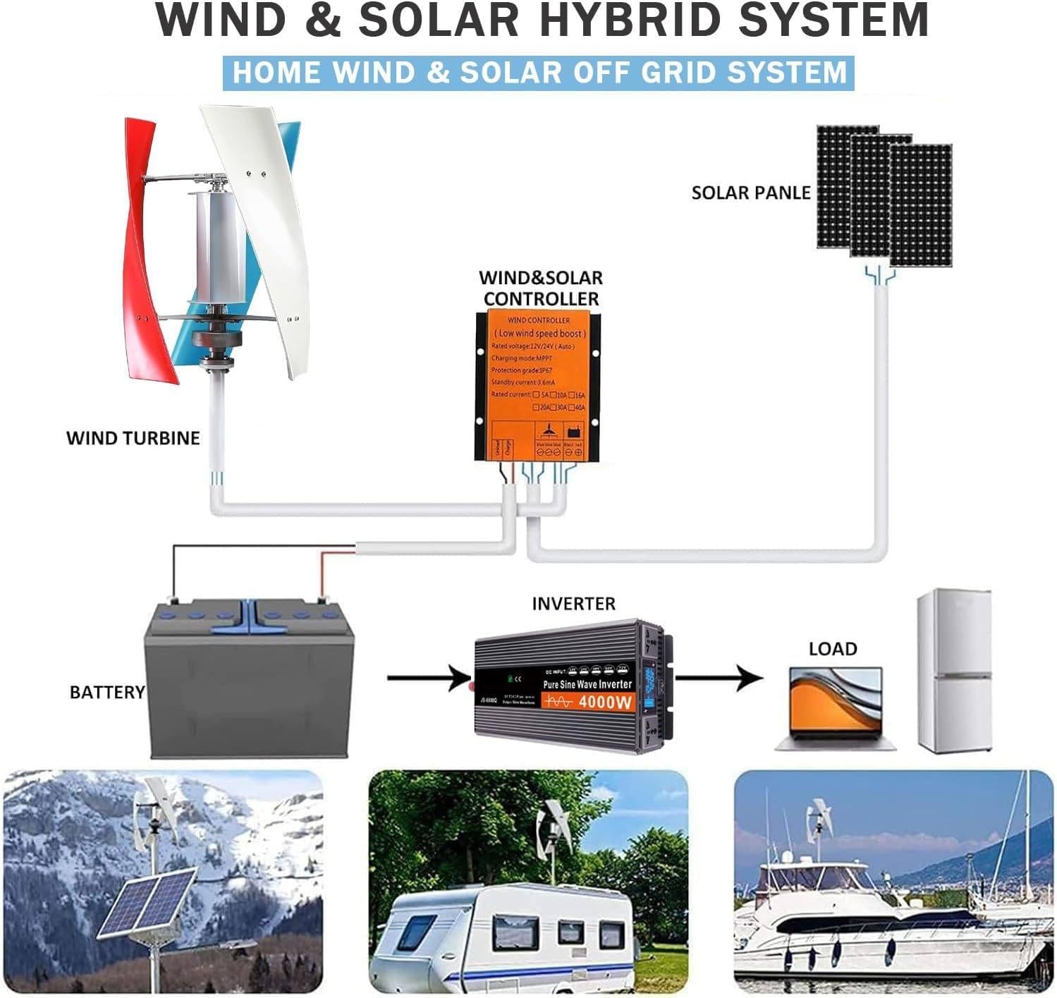 Generatore eolico ad asse verticale ad alta efficienza 14000W-20000W Piccolo mulino a vento domestico, generatore di energia 12V 24V 48V 220V Kit di energia eolica per barche, terrazze 220V-16000W