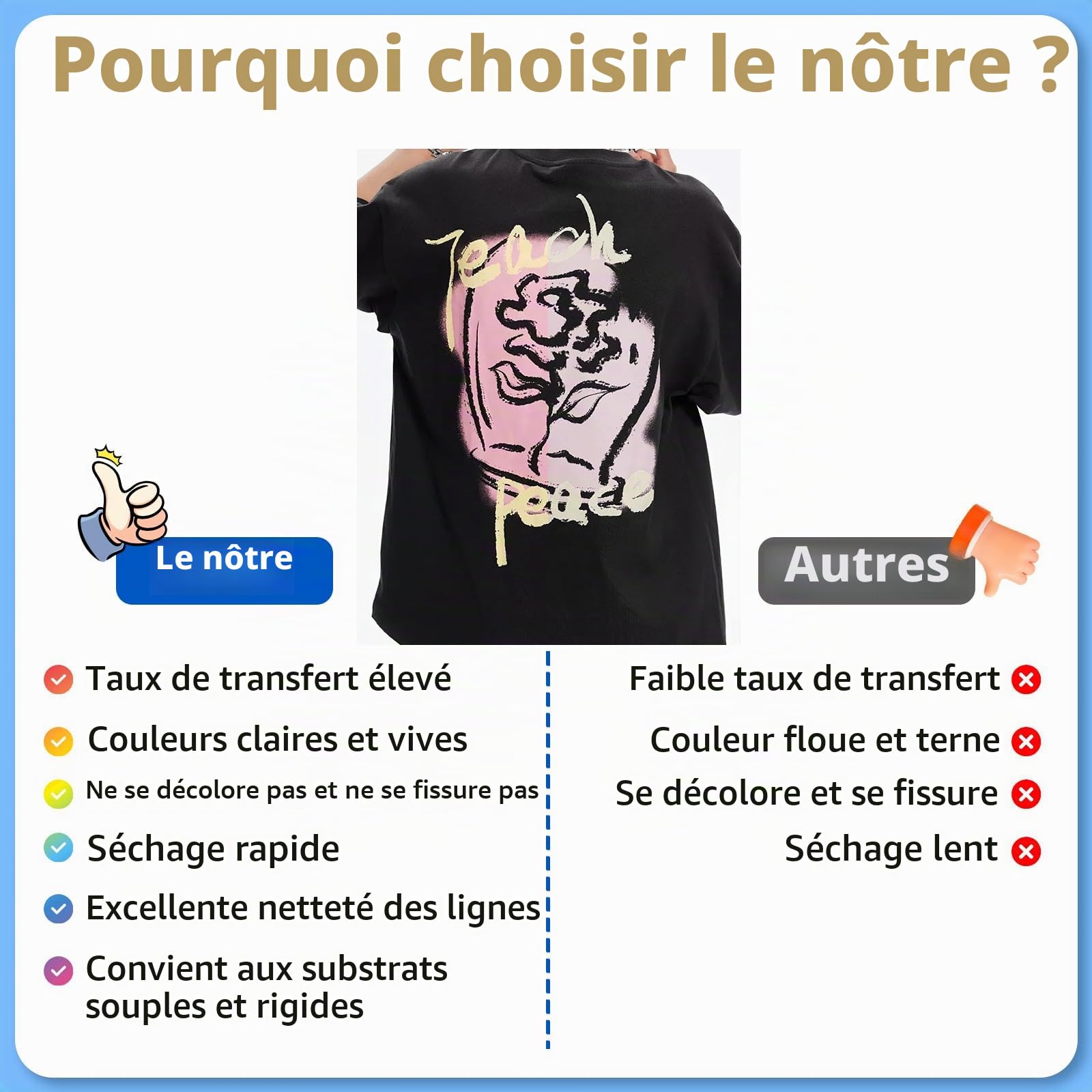 Papier de sublimation A4, 210x297 mm, 100 feuilles, 120 g/m², pour Mug, T-shirts, Textile, Tasses Compatible avec les Imprimantes à sublimation à jet d'encre