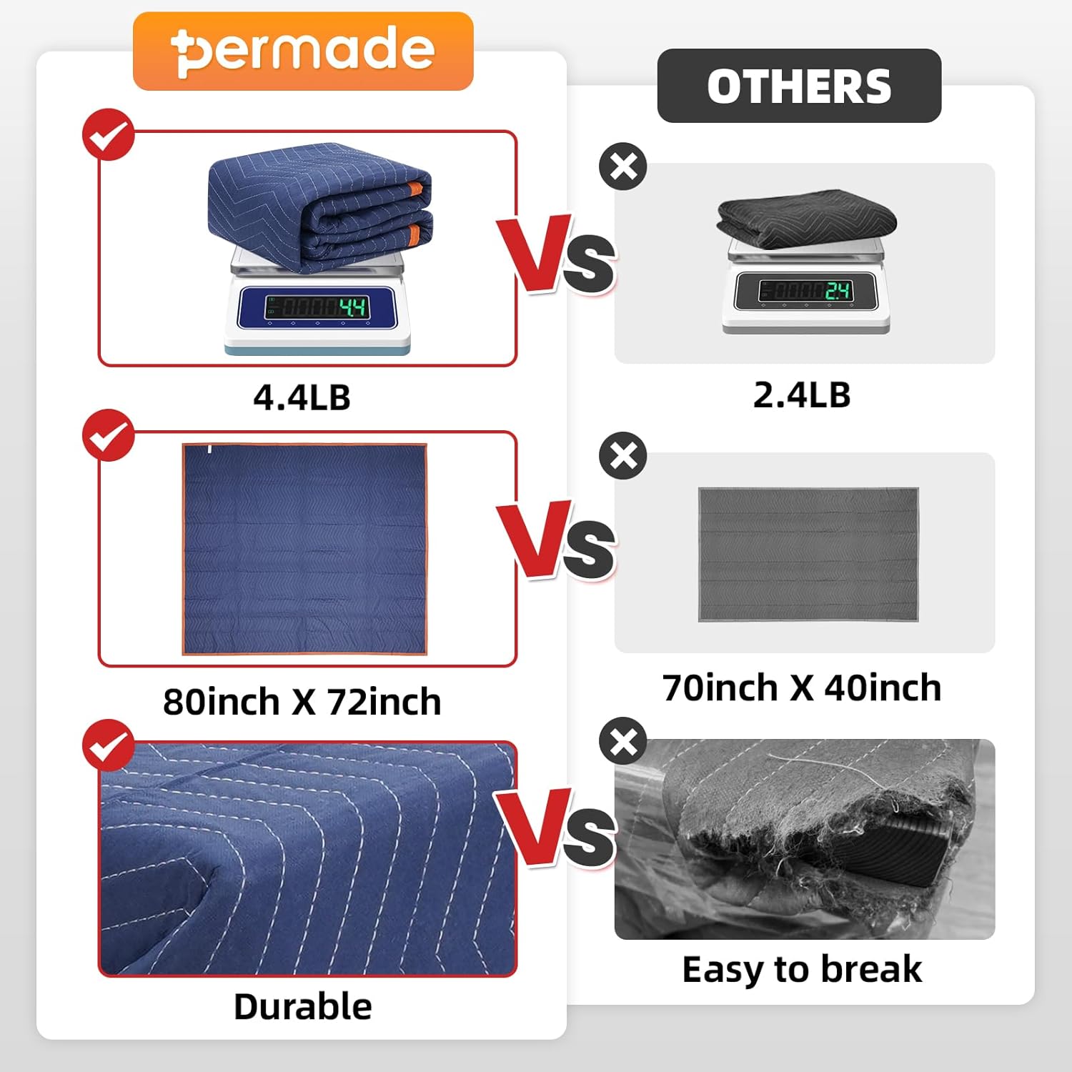 2 Pack Moving Packing Blankets- 72x80 in (8.8lb/dz) Heavy Duty Moving Pads for Furniture Protection Professional Quilted Cargo Shipping Furniture Blankets for Packing, Blue