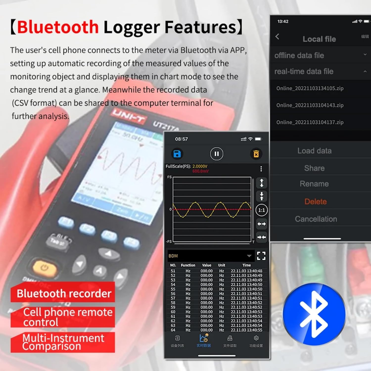 UNI-T UT217B Oscilloscope clamp Meter,1000VAC/DC Voltage Tester,5MS/s Sampling Rate,1MHz Bandwidth,20000 Counts TRMS Current clamp, Resistance,Capacitance,Continuity Test,with 2.8 inch LCD Display
