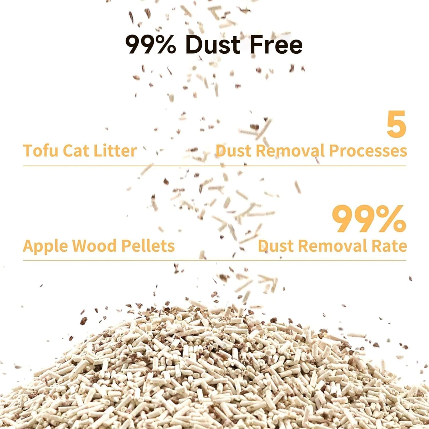 FUKUMARU Tofu Cat Litter, Clumping Litter for Cats, 19L Mixed Apple Wood Pellets, Dust-free and Easy Clumping, Odour Control, Flushable, Direct to Toliet,Low Residue 6 71EdQr6oucL. AC SL1500