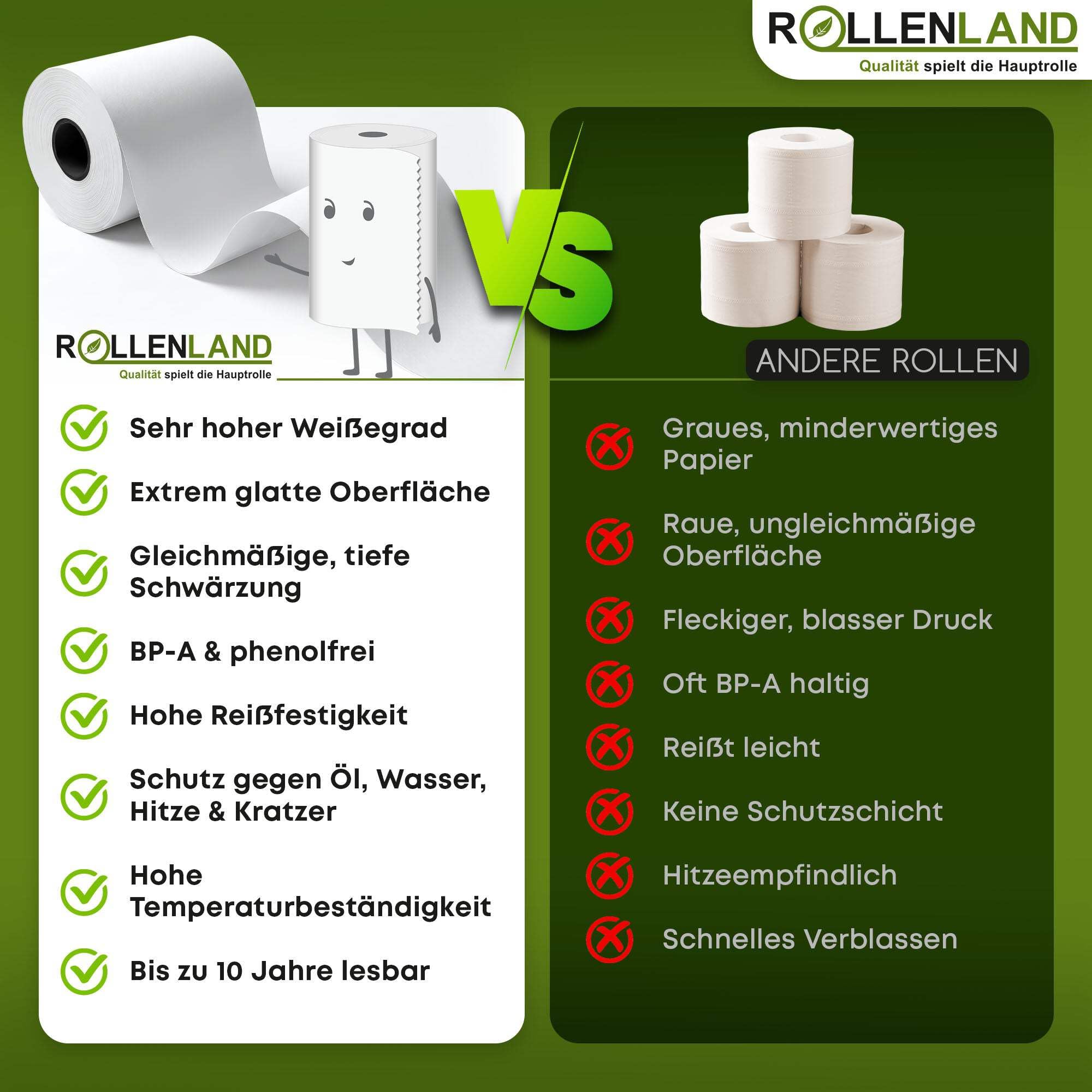 ROLLENLAND 50 Thermorollen 80x80x12 [80 m Lauflänge & BPA frei] Kassenrollen, Bonrollen, Thermopapier Rollen ohne Aufdruck, 48 g/qm, für Kasse und Bondrucker