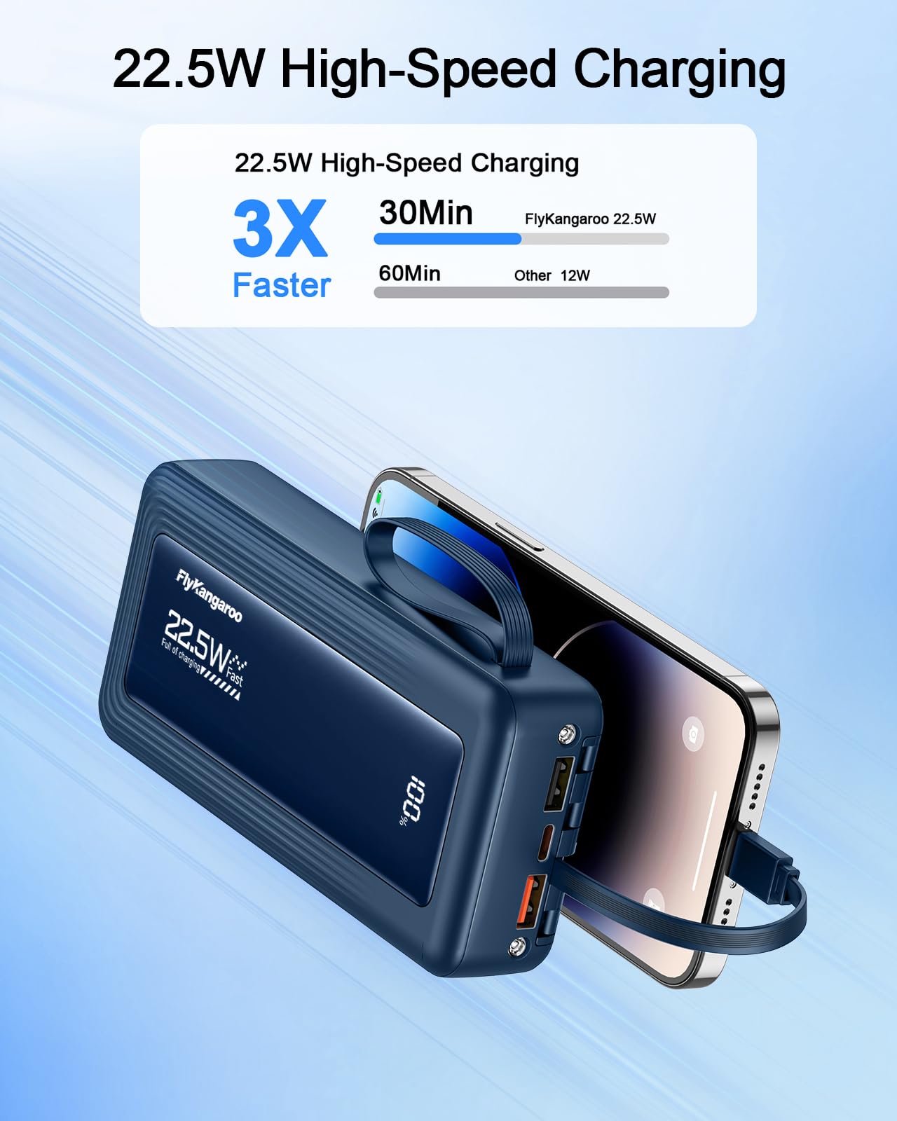 Cargador portátil con cables integrados, delgado de 20000 mAh, carga rápida, 22,5 W, batería externa USB C, pantalla LED, paquete de 6 salidas y 2 entradas para iPhone, Samsung, Pixel, LG