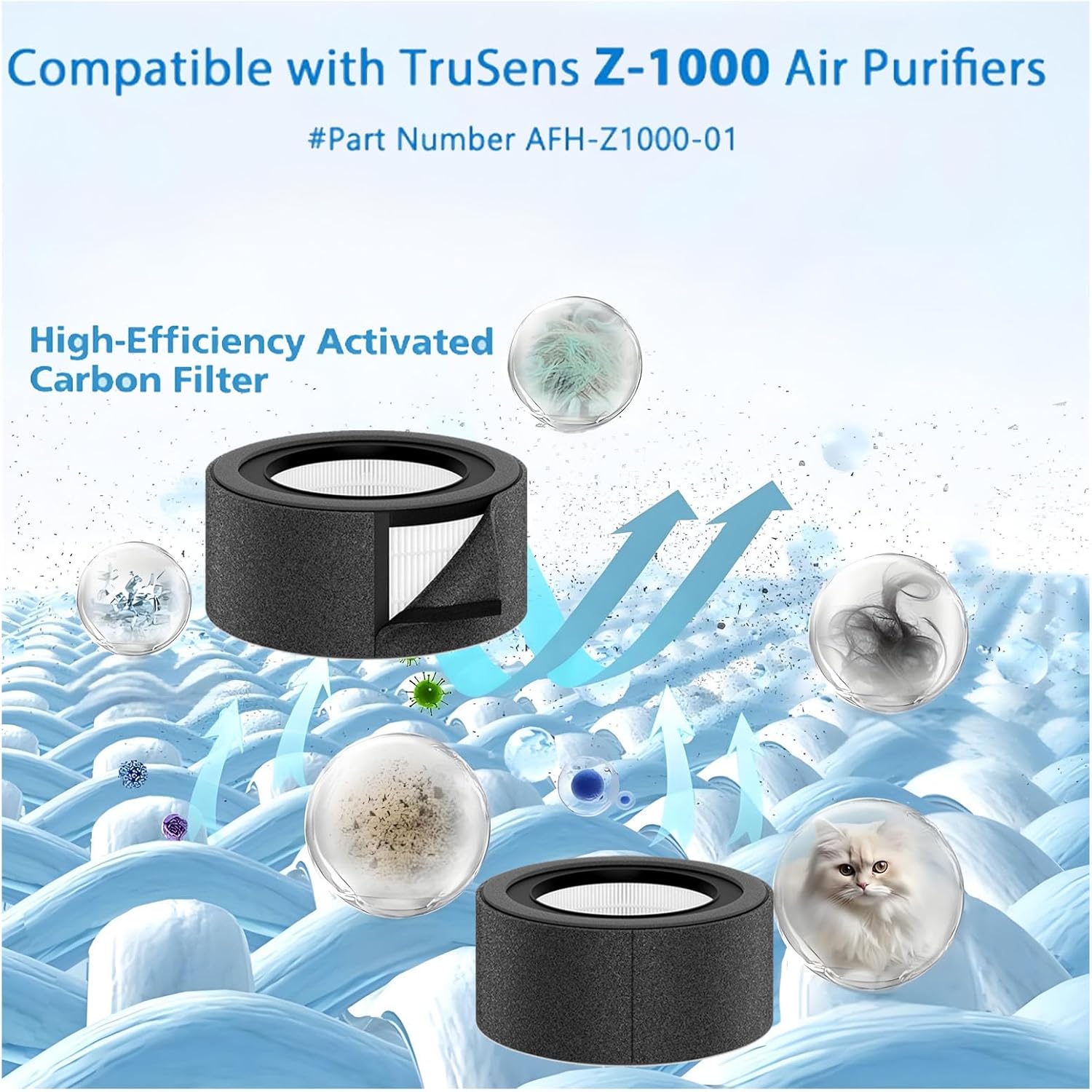 Z-1000 Filter Replacement For TruSens Z-1000 Air Purifier, Part # AFH-Z1000-01（3 H13 H-EPA Filter + 4 x Activated carbon ）used for Small Room - Image 7