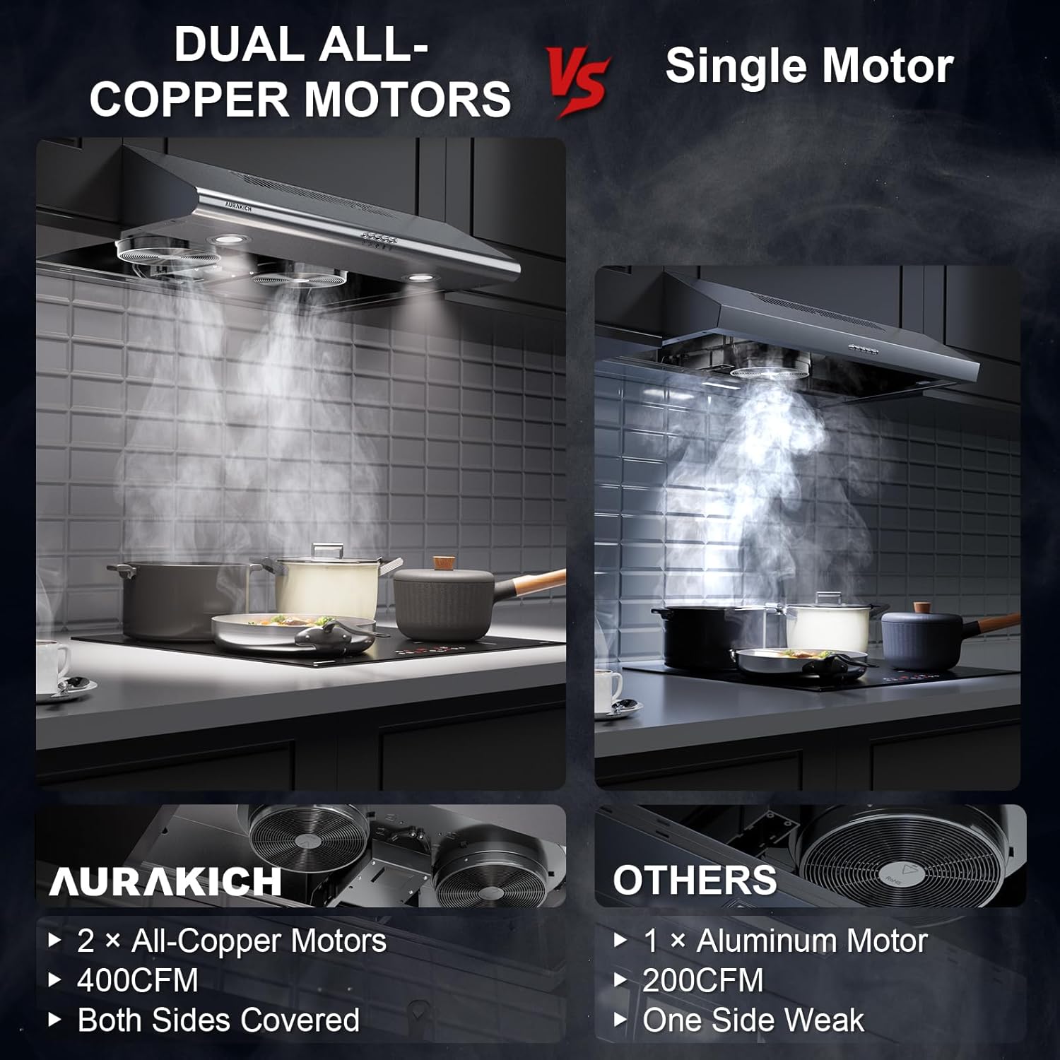 30 inch Under Cabinet Range Hood, 400 CFM Dual Motor Kitchen Vent, Dual Round LED Lights & 2 Charcoal Filters, Hardwired with Install Template, Stainless Steel, Ducted/Ductless
