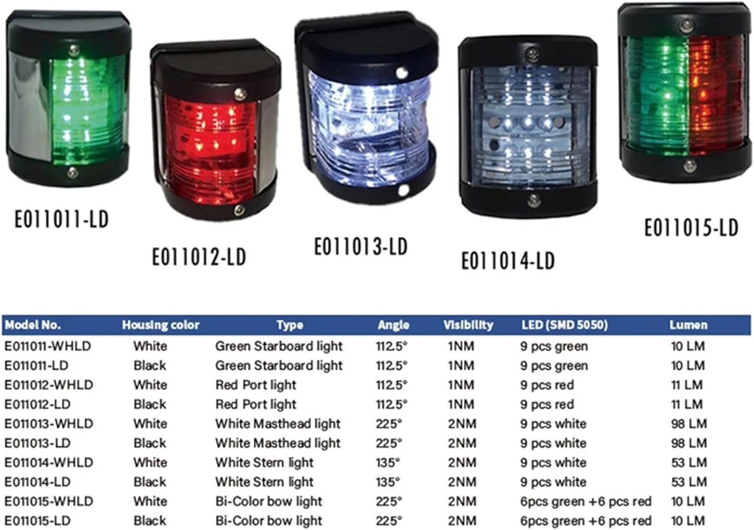 1pcs 12V Bi-Color Navigation Light IP66 Signal Lamp Waterproof LED Navigation Warning Light for Boat Yacht(E011015)