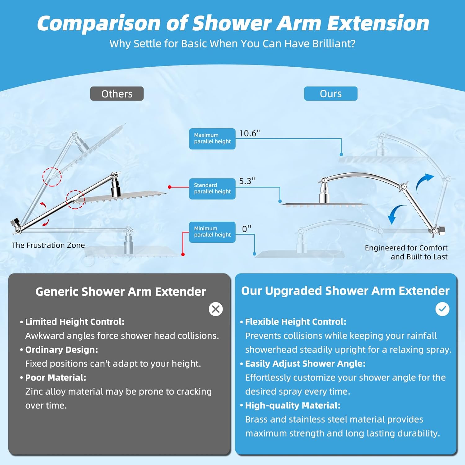 Hibbent All Metal cUPC Certified Rain Shower Head, 10'' High Pressure Rainfall Showerhead with 16" Shower Head Extension Arm, Solid Brass Adjustable Shower Arm Extender, fixed Showerheads, Chrome