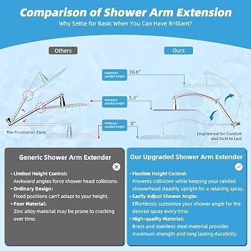 Hibbent All Metal 10'' Rain Shower Head with 16'' Extension Arm, Chrome